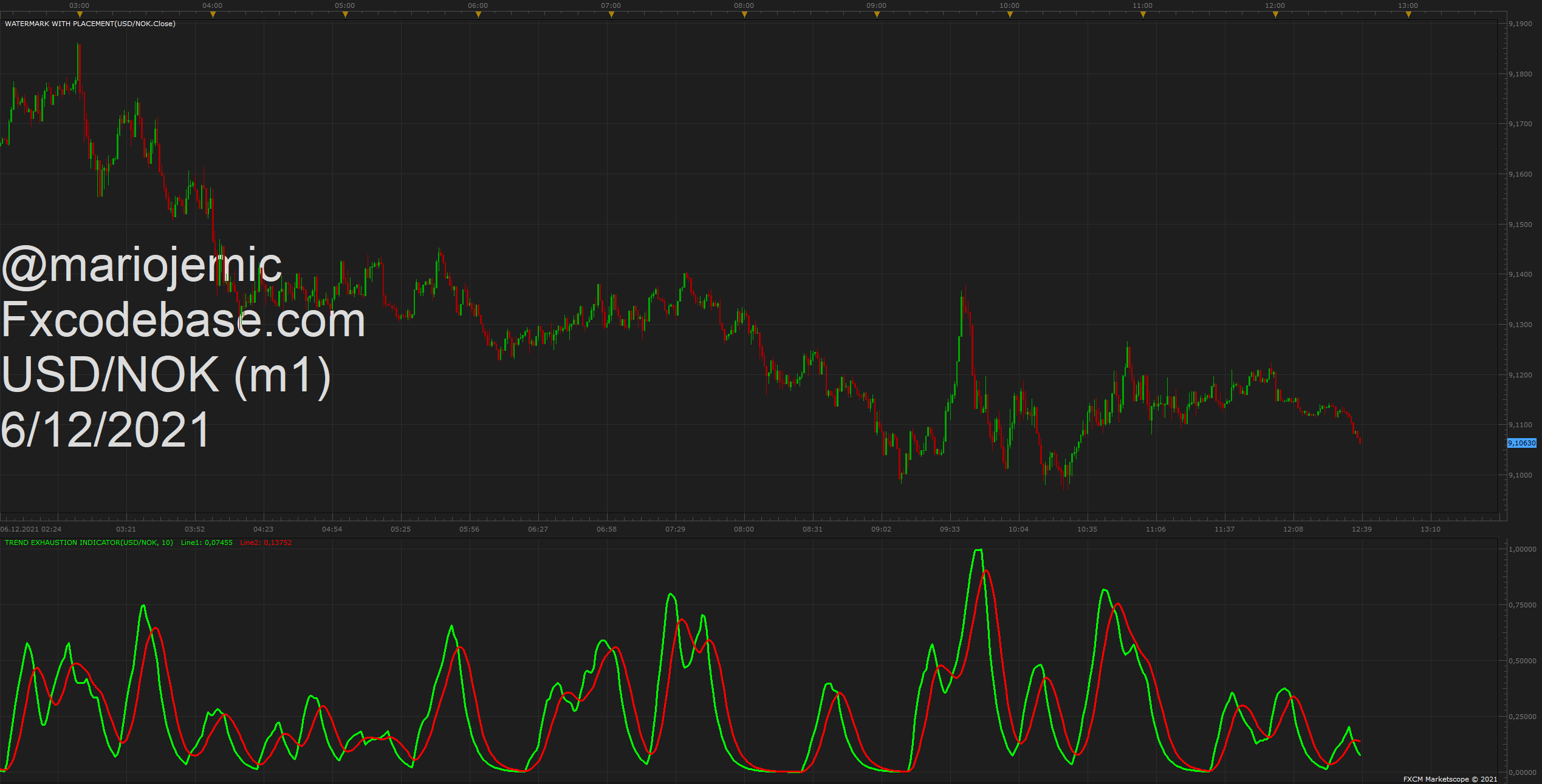 USDNOK m1 (12-06-2021 1838).png