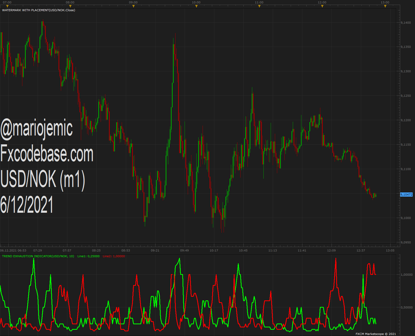 USDNOK m1 (12-06-2021 1851).png