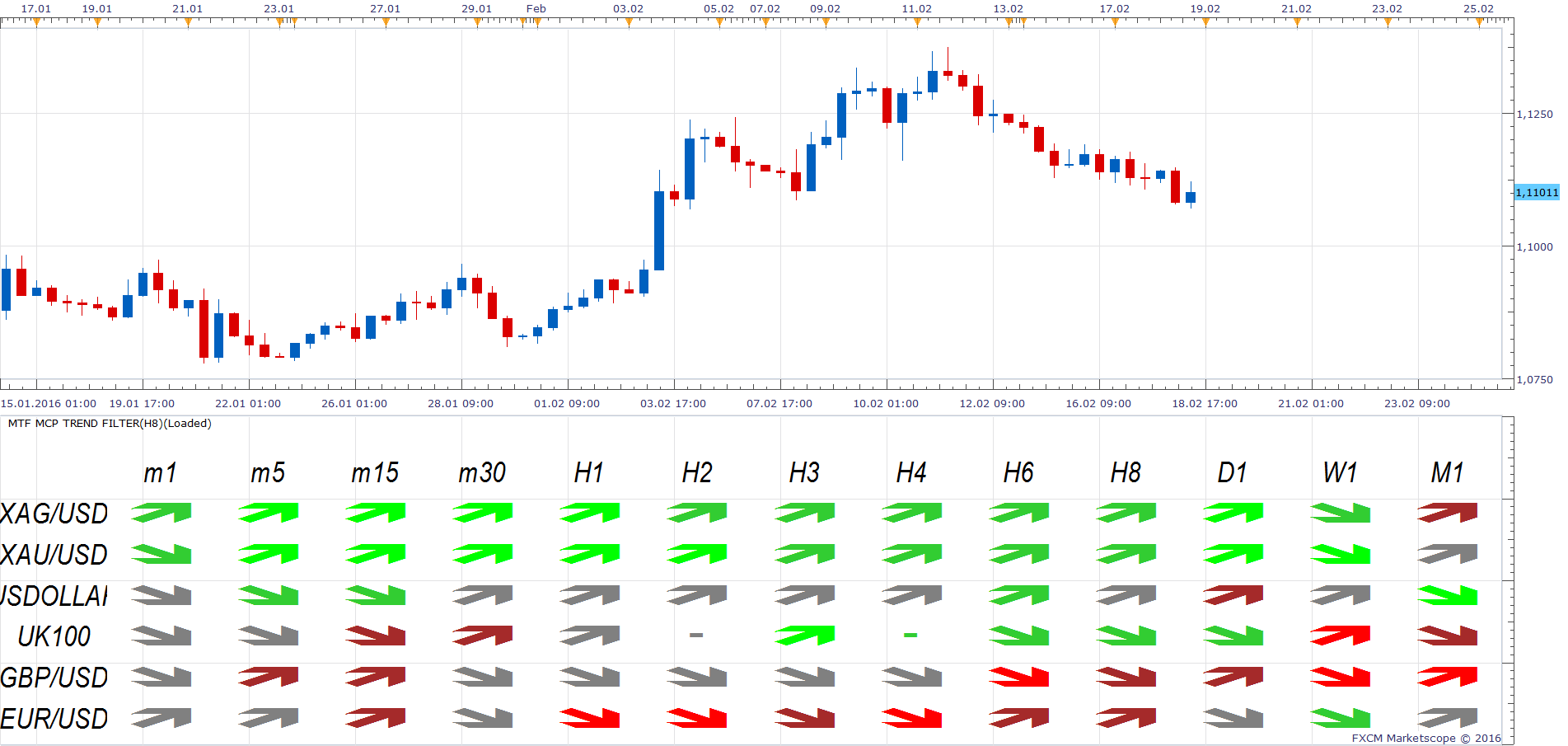 EURUSD H8 (02-18-2016 2018).png