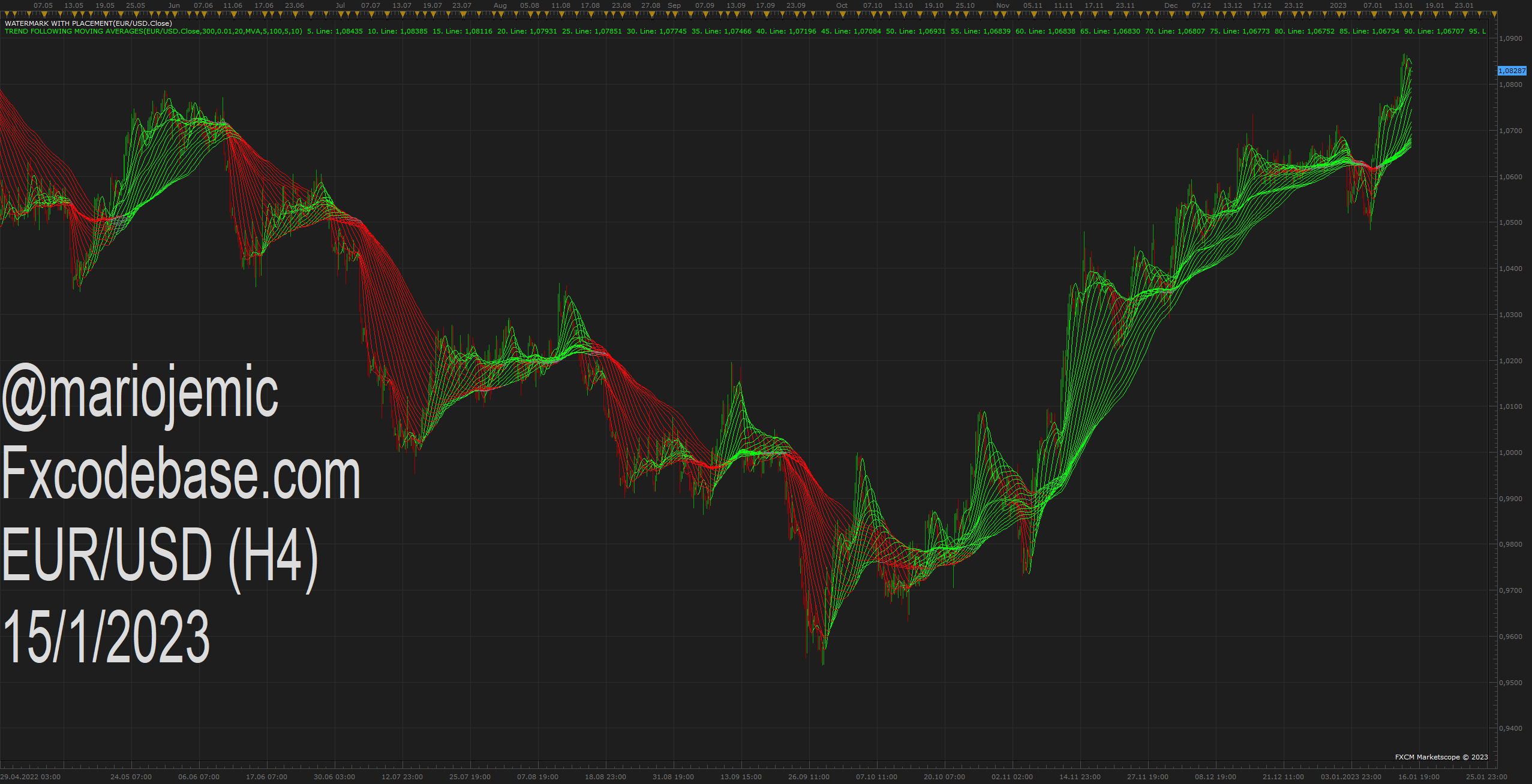 EURUSD H4 (01-15-2023 2213).png