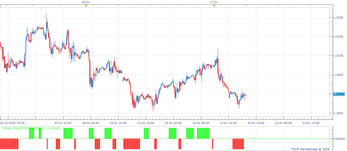 GBPUSD H1 (01-20-2020 1723).png