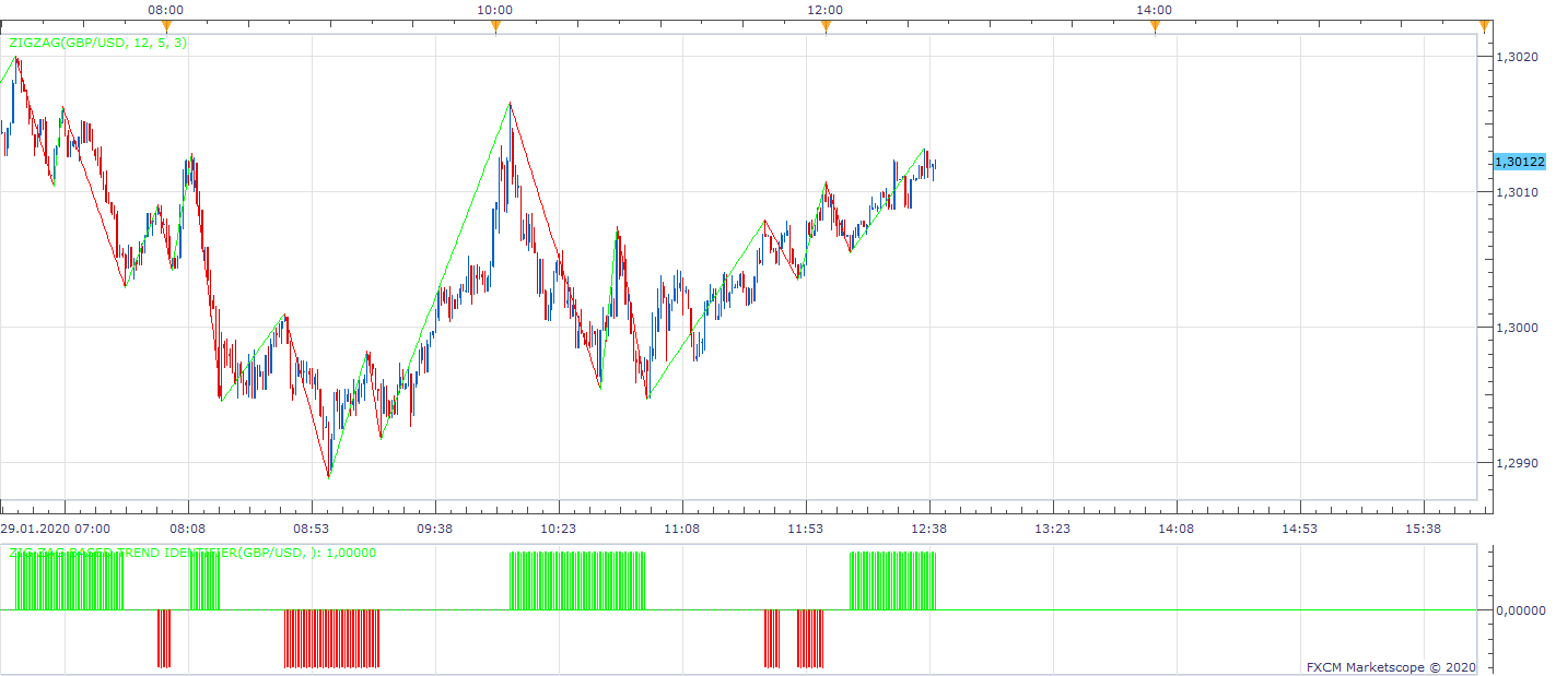 GBPUSD m1 (01-29-2020 1840).png
