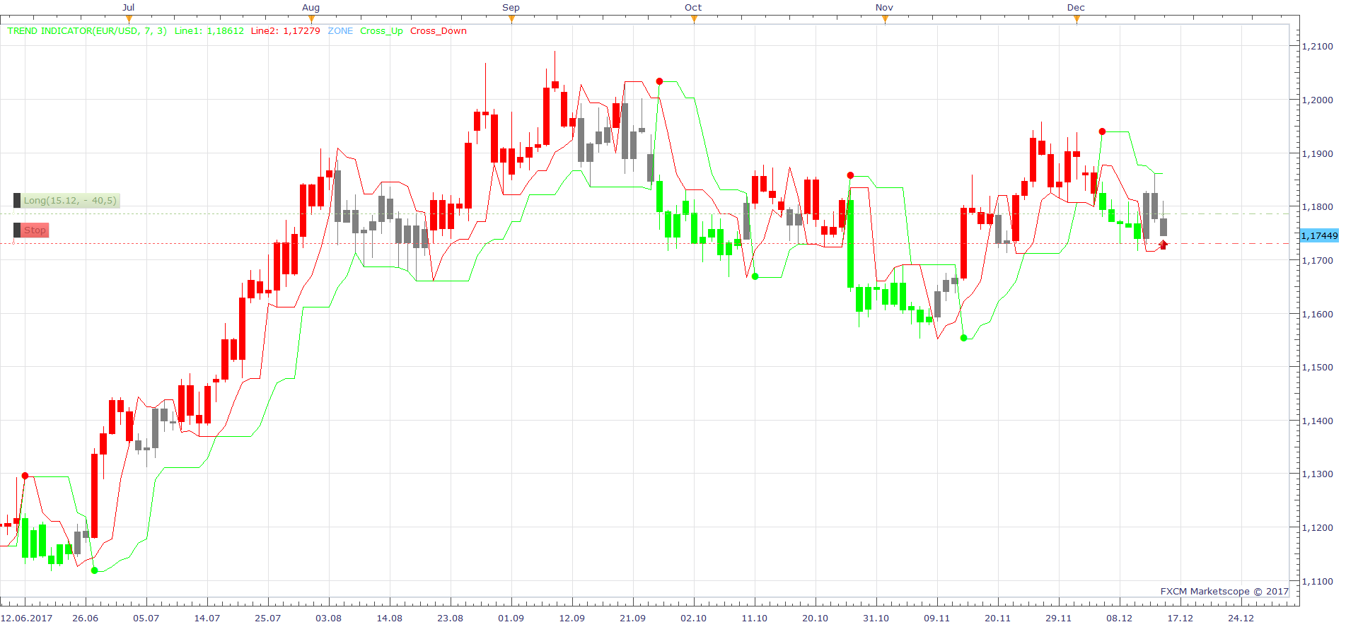 EURUSD D1 (12-17-2017 1718).png