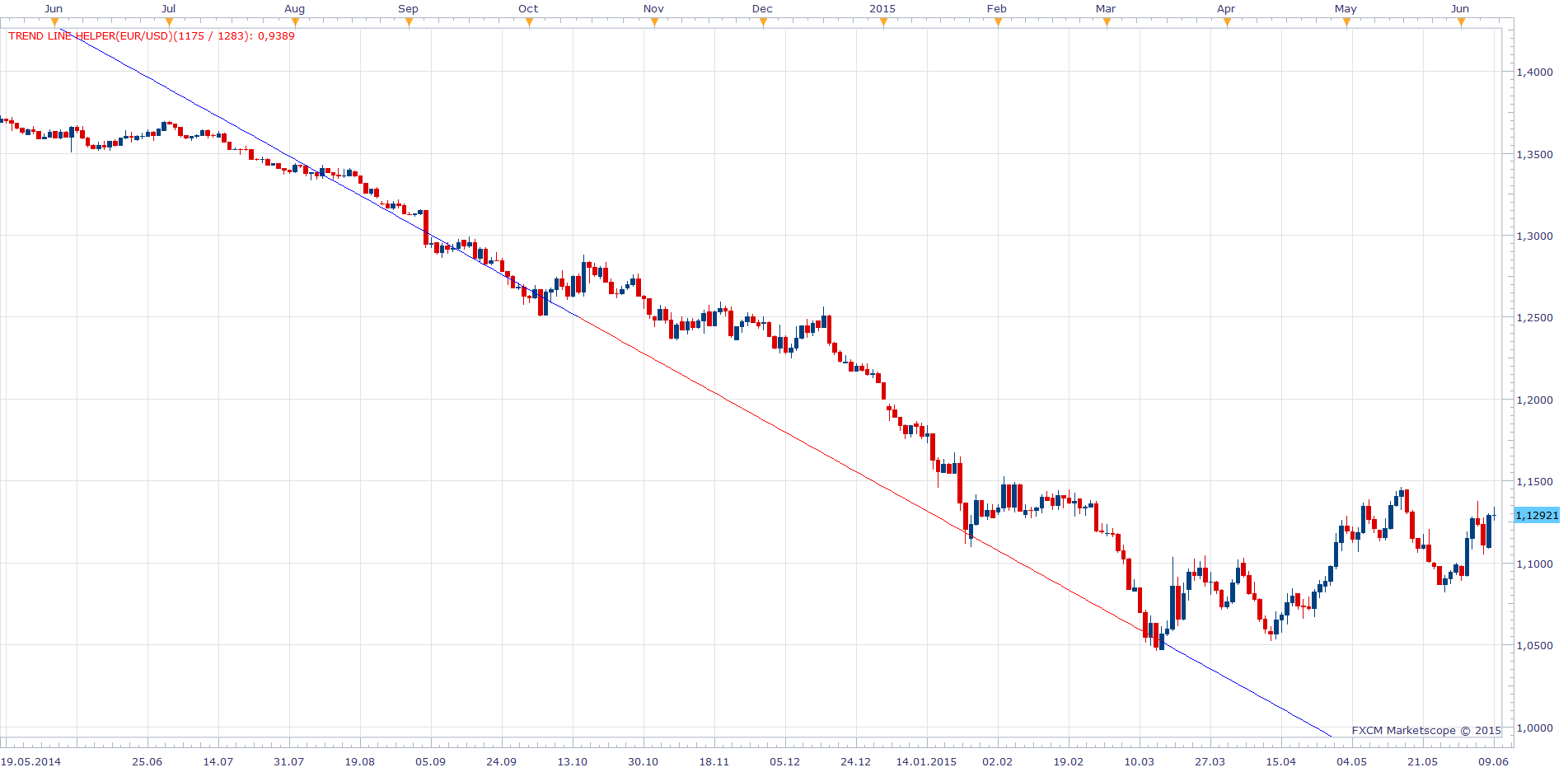 Trend Line Helper.png
