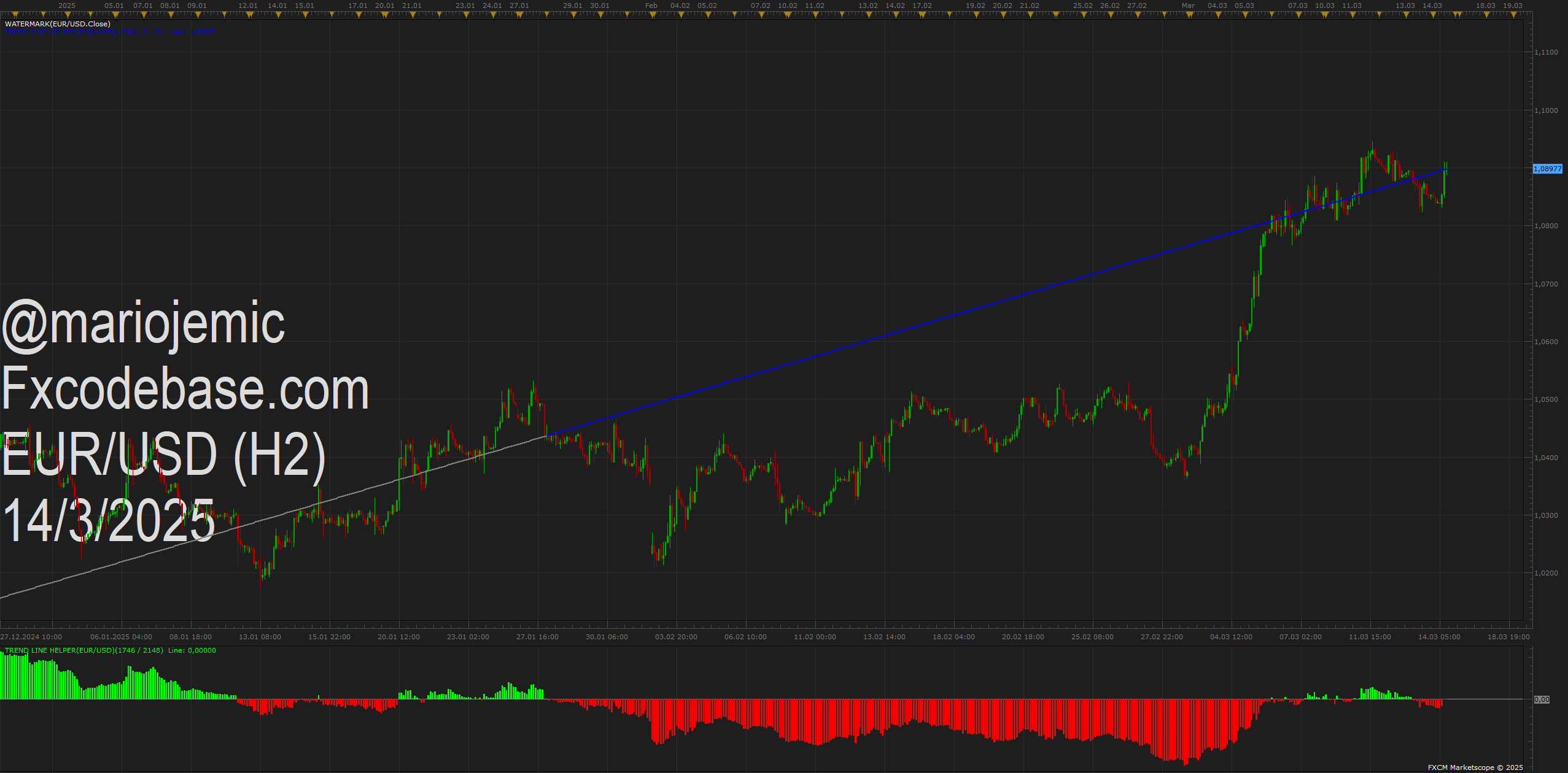 EURUSD H2 (03-14-2025 1348).png
