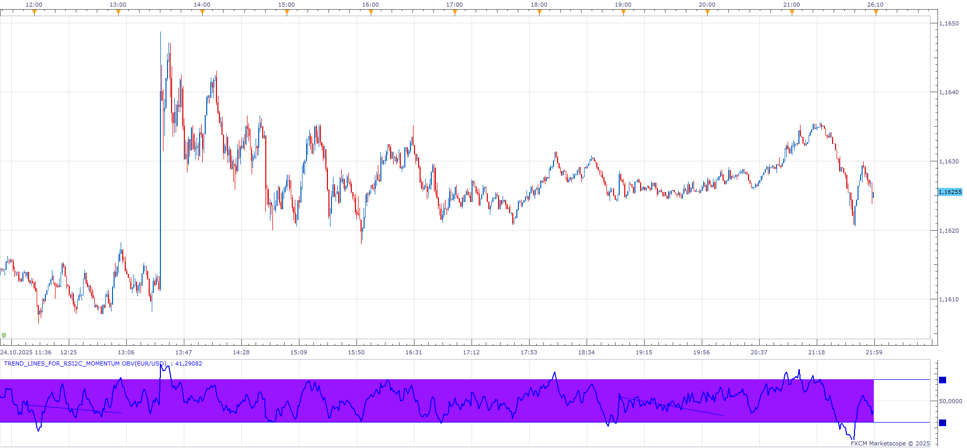 EURUSD m1 (10-25-2025 1811).png