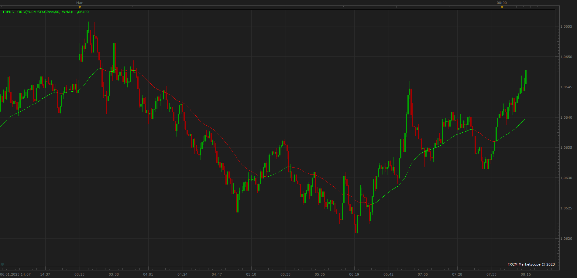 EURUSD m1 (03-06-2023 1538).png