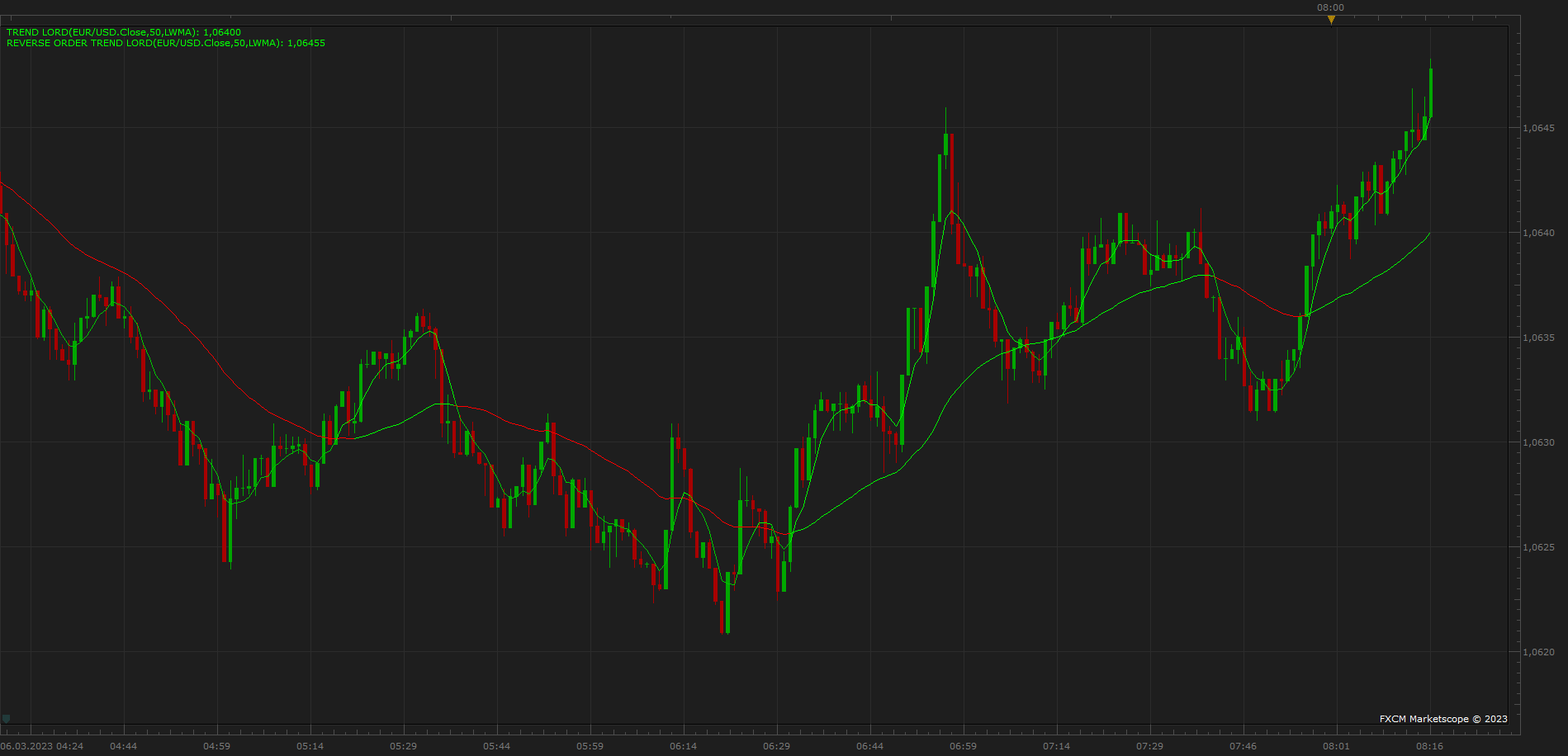 EURUSD m1 (03-06-2023 1709).png