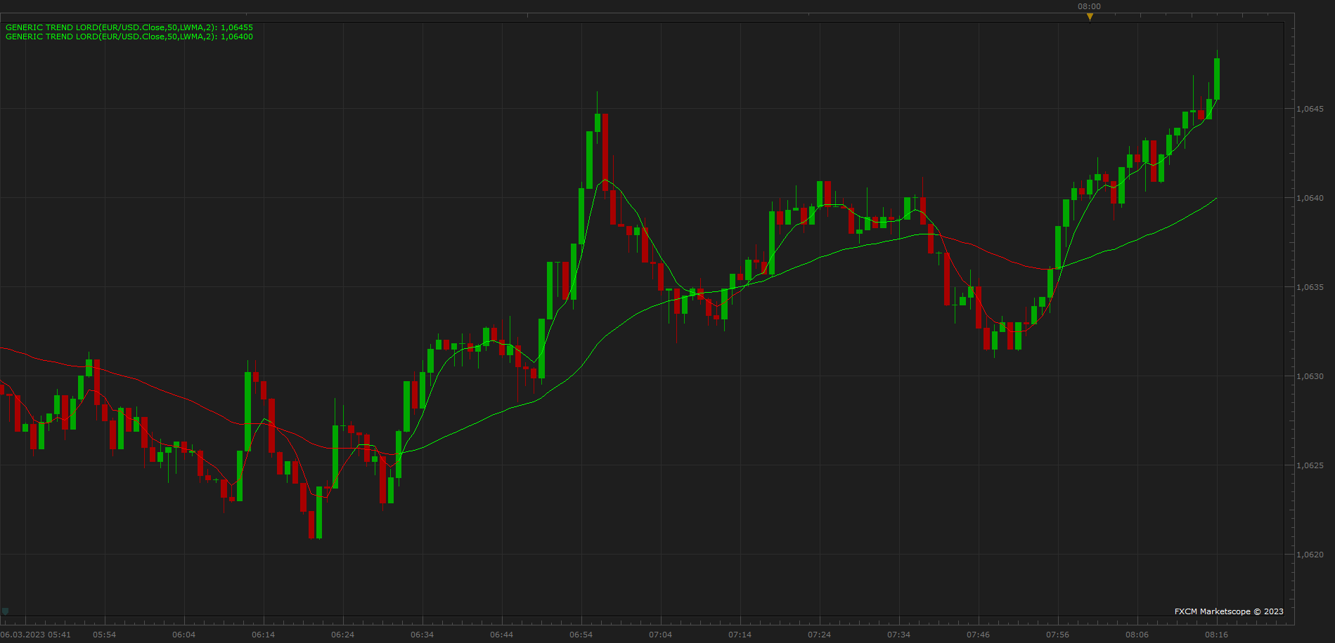 EURUSD m1 (03-06-2023 1720).png