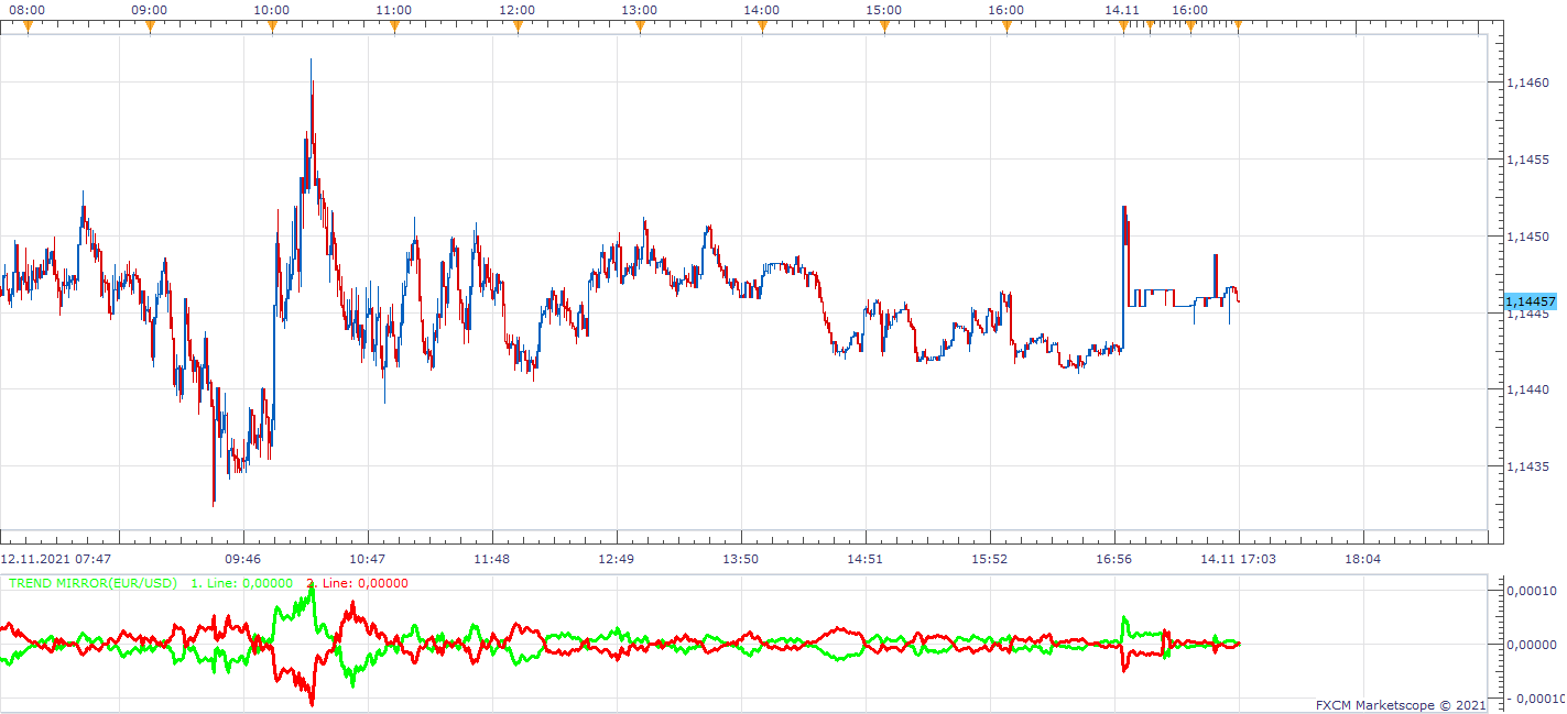 EURUSD m1 (11-15-2021 0403).png