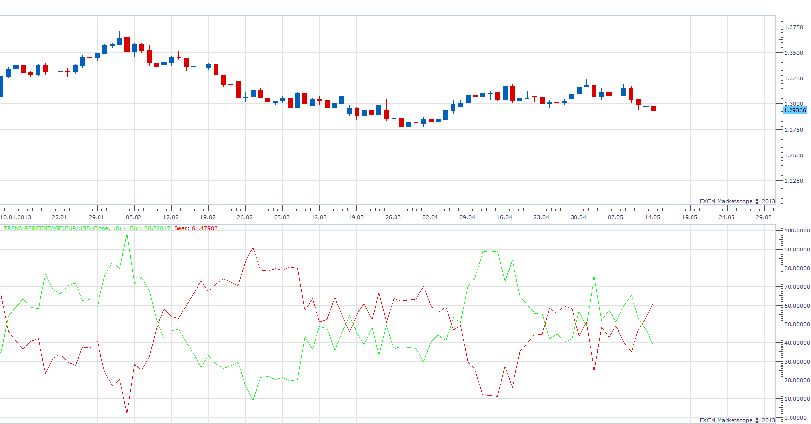 Trend Percentage.png