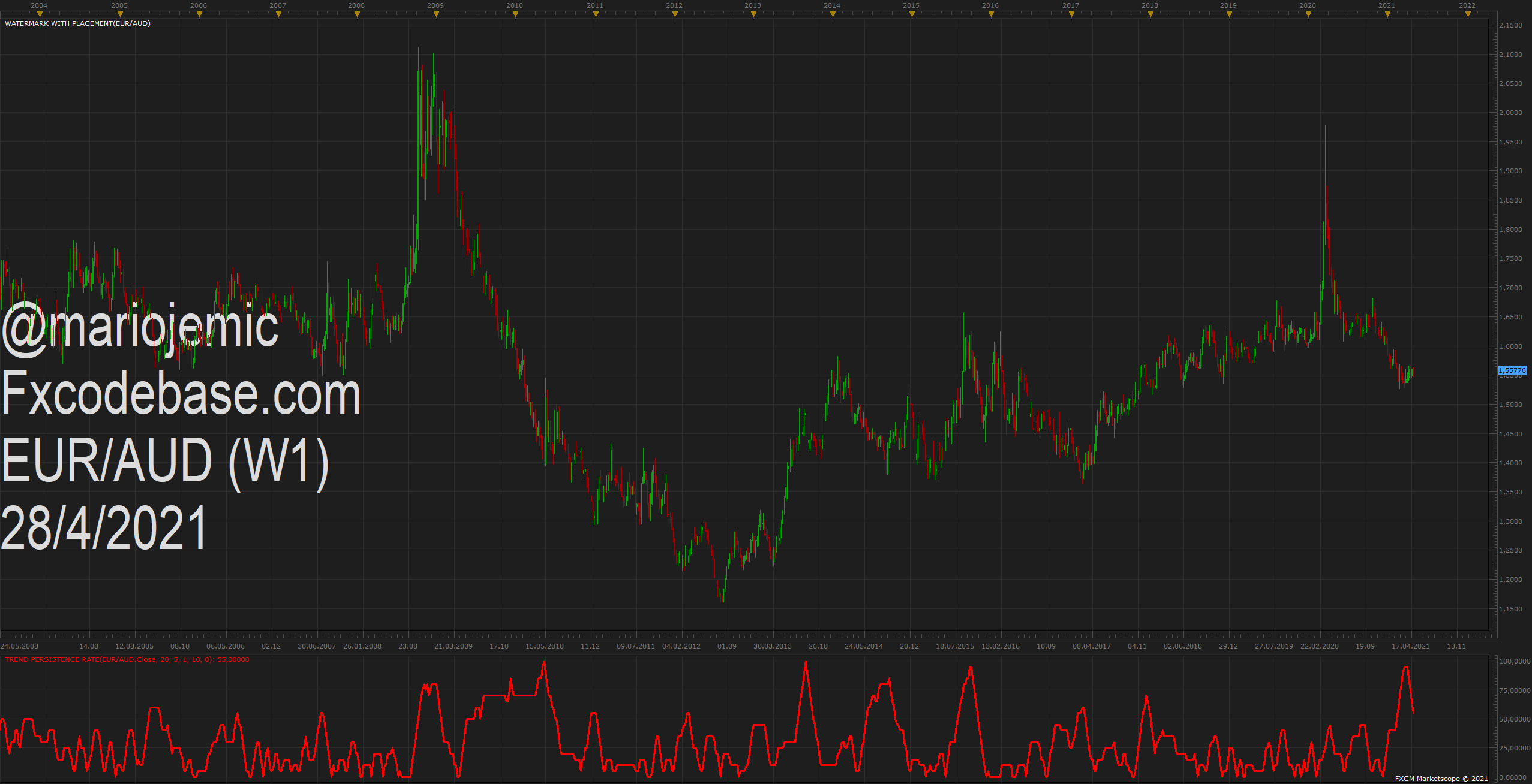 EURAUD W1 (04-28-2021 1346).png