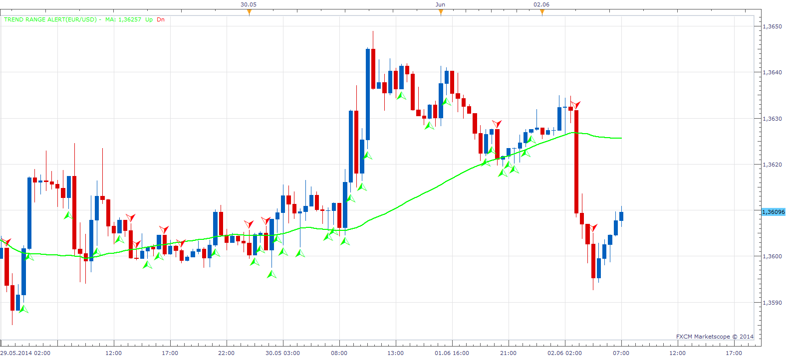 Trend Range Alert.png