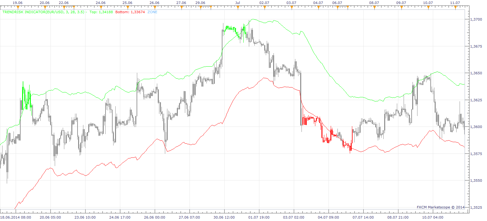 Trend Risk Indicator.png