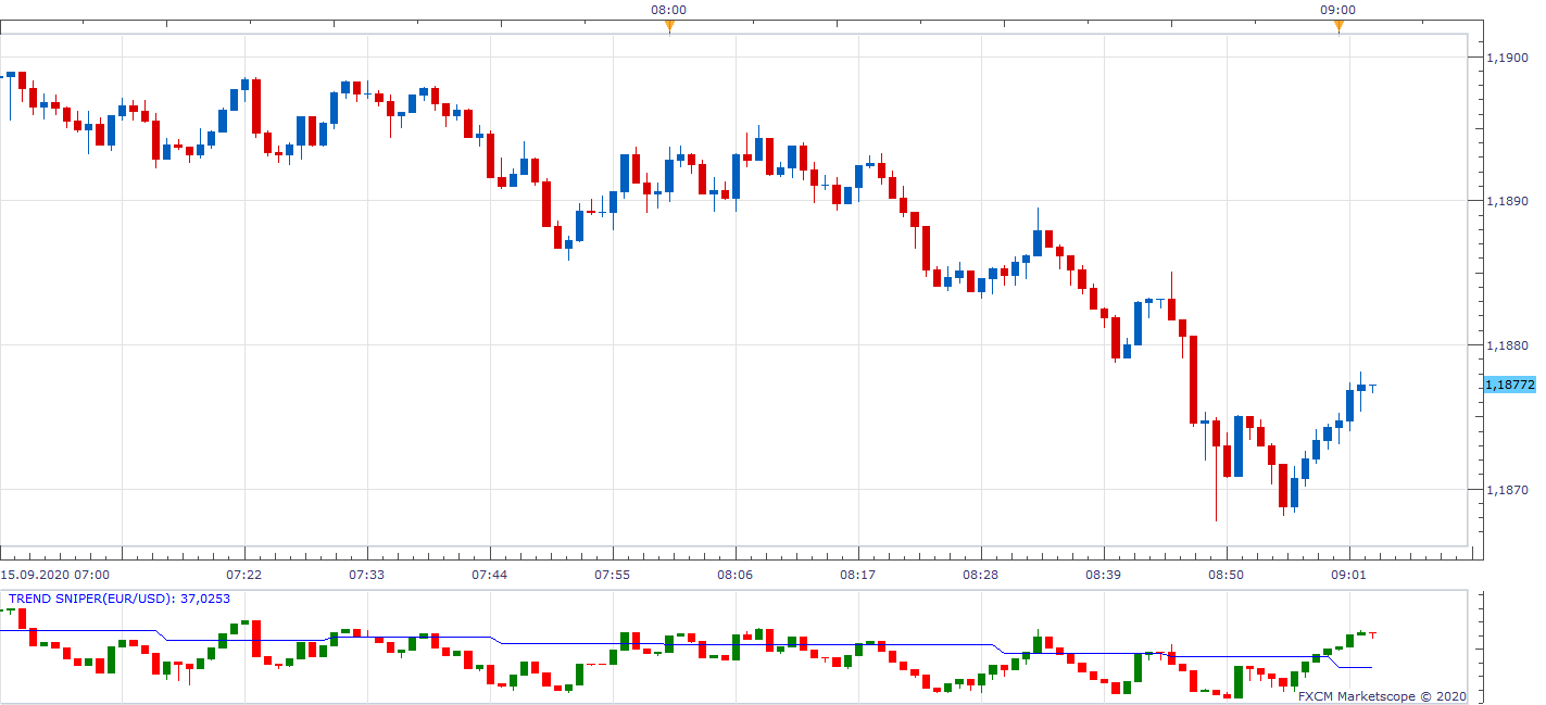 EURUSD m1 (09-15-2020 1503).png