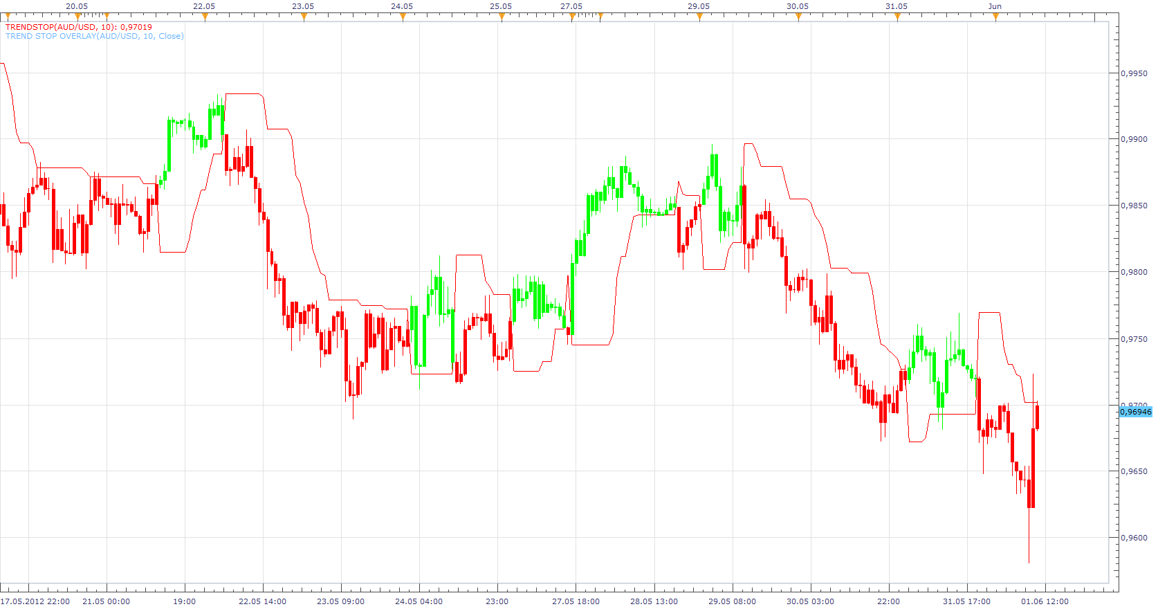 Trend Stop Overlay.png