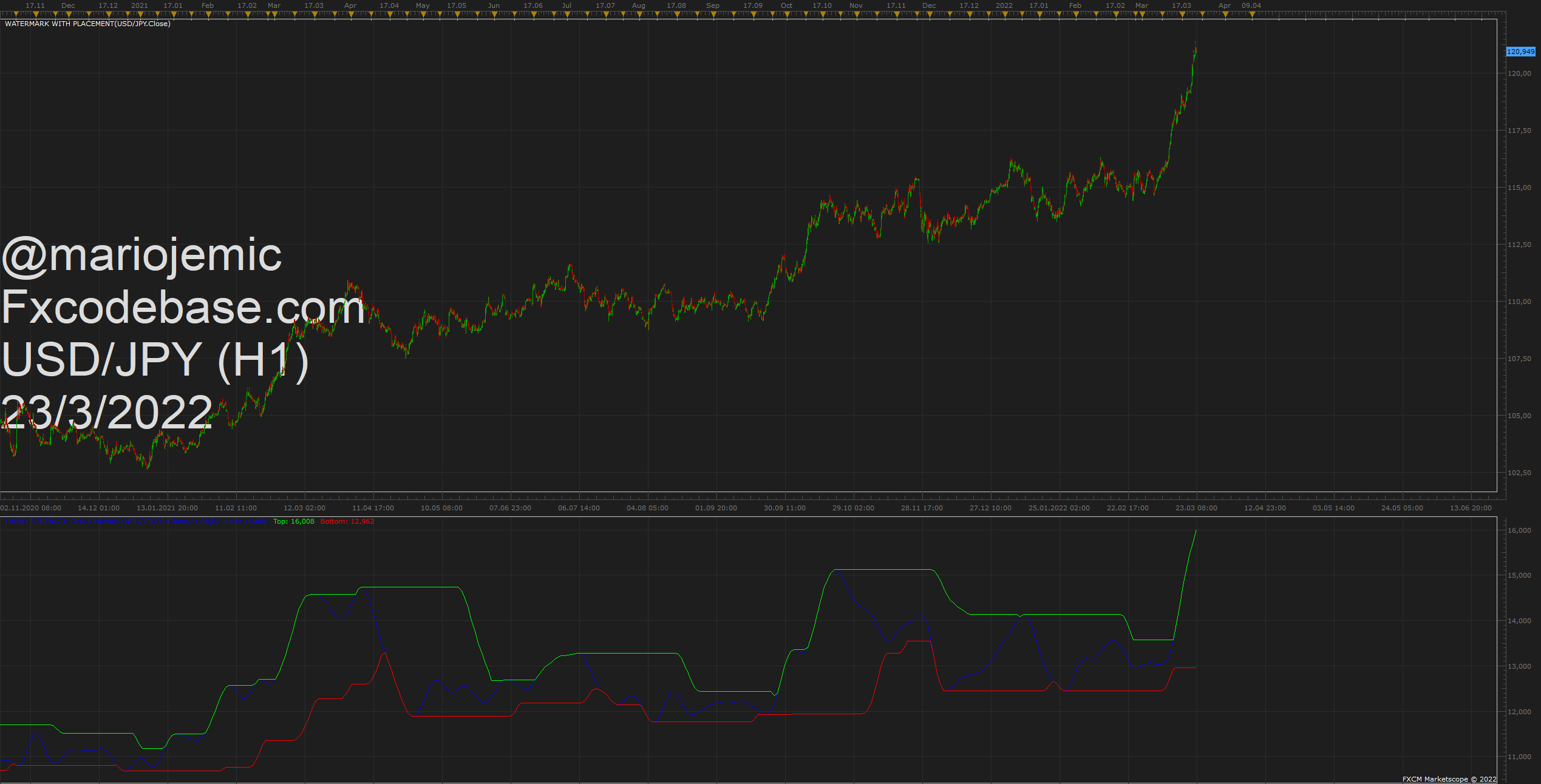 USDJPY H1 (03-23-2022 1044).png