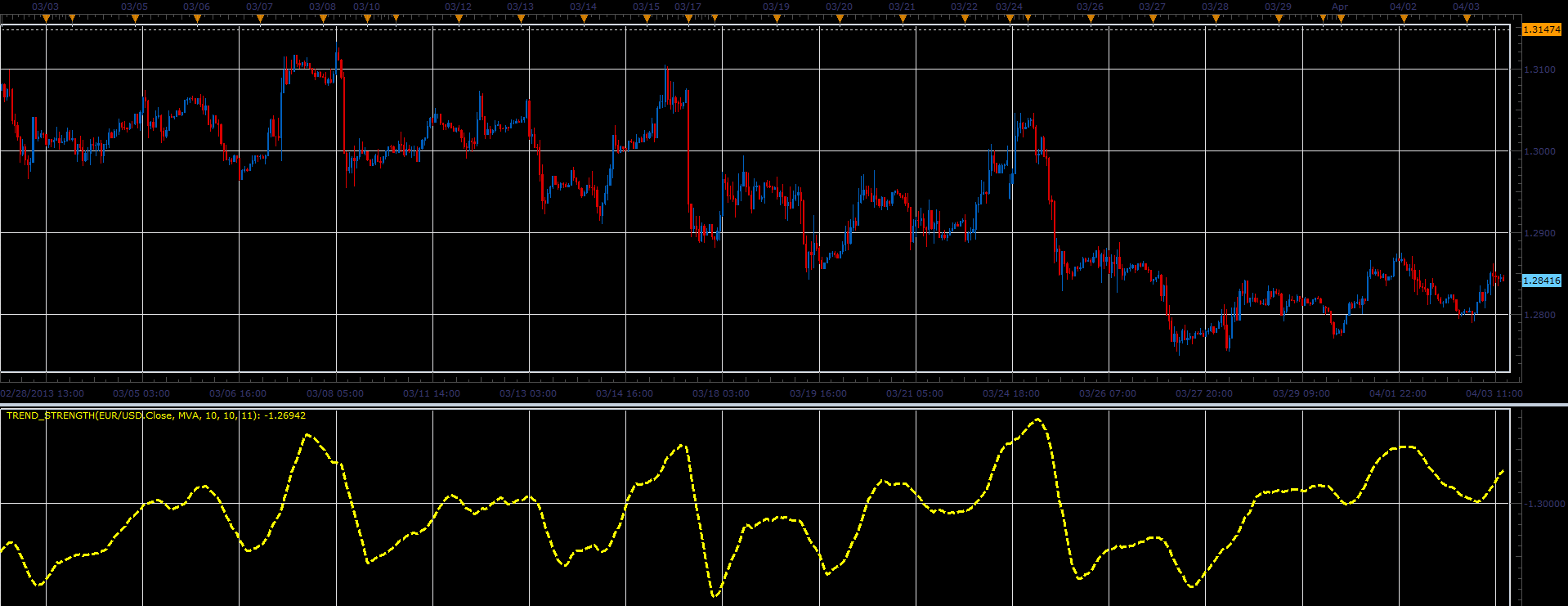 TrendStrength.PNG