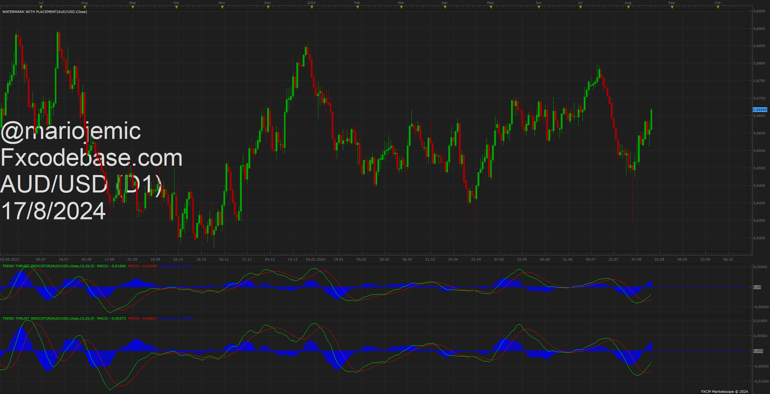 AUDUSD D1 (08-17-2024 2143).png