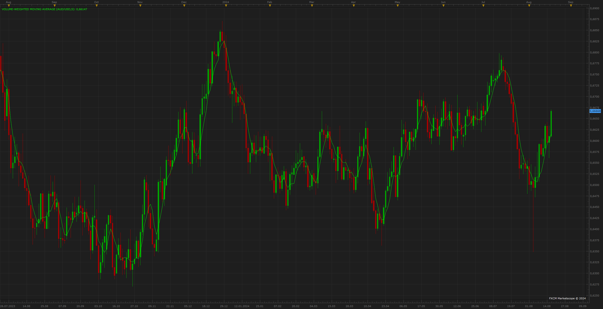 AUDUSD D1 (08-17-2024 2207).png