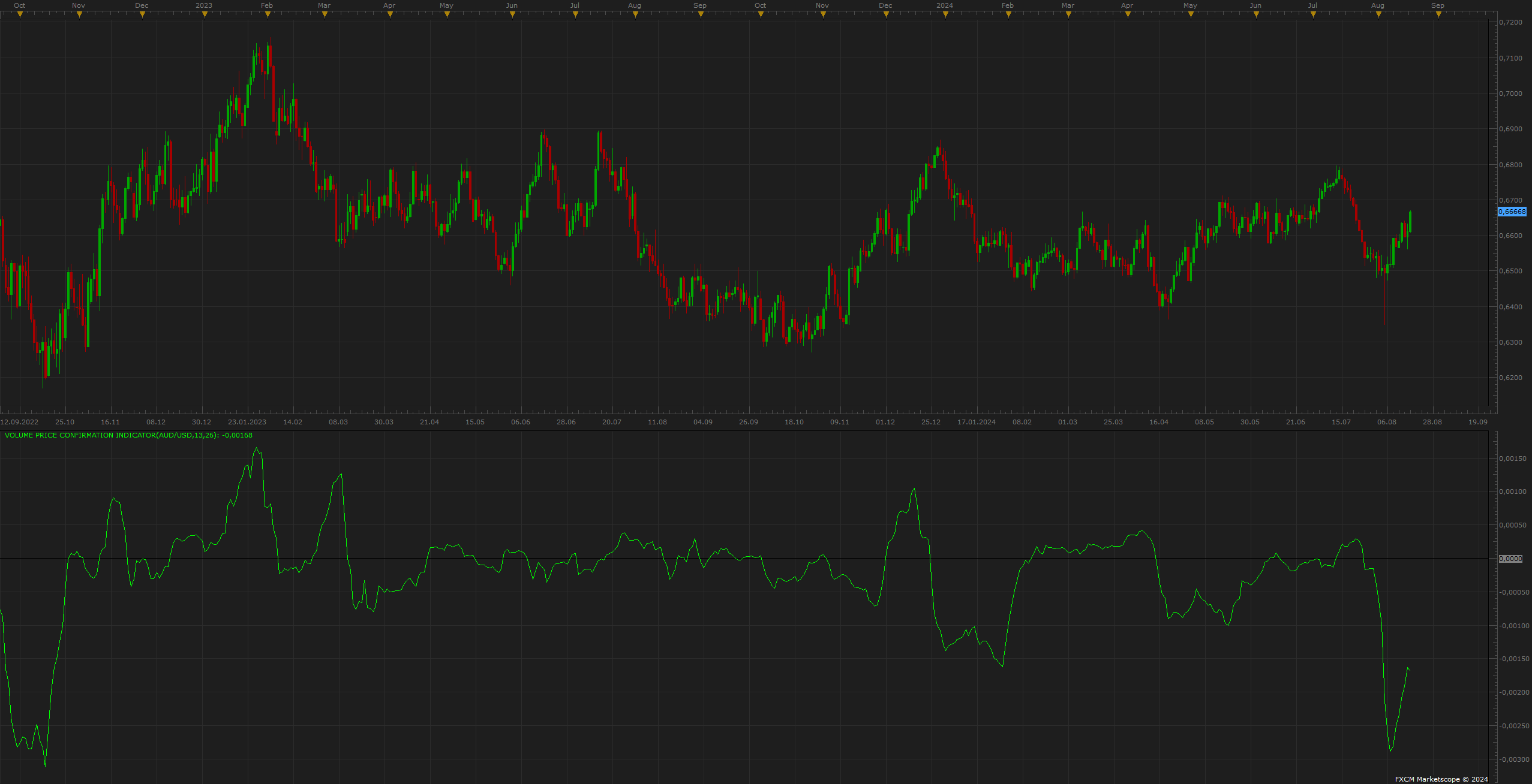 AUDUSD D1 (08-17-2024 2226).png