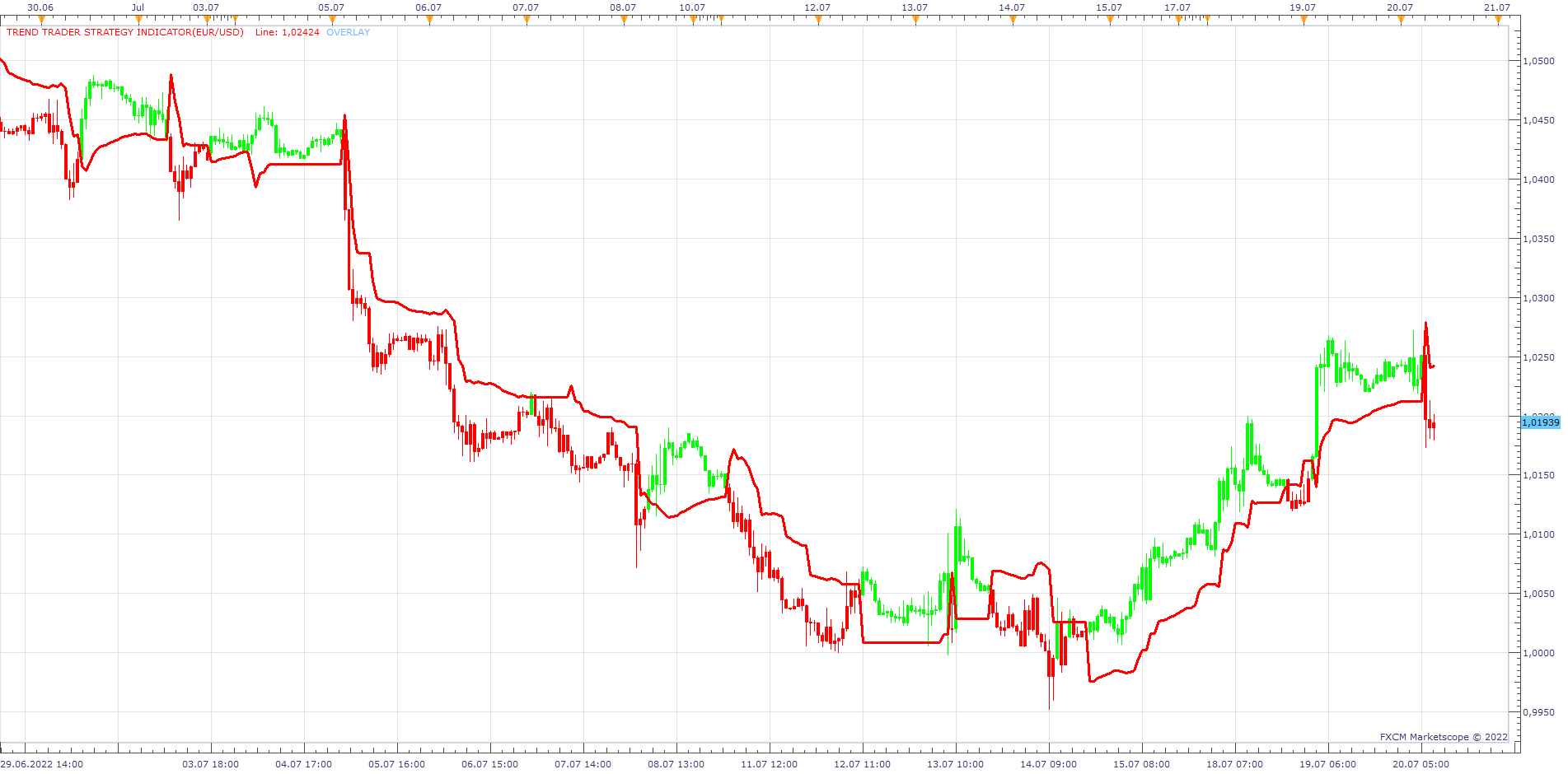EURUSD H1 (07-20-2022 1444).png