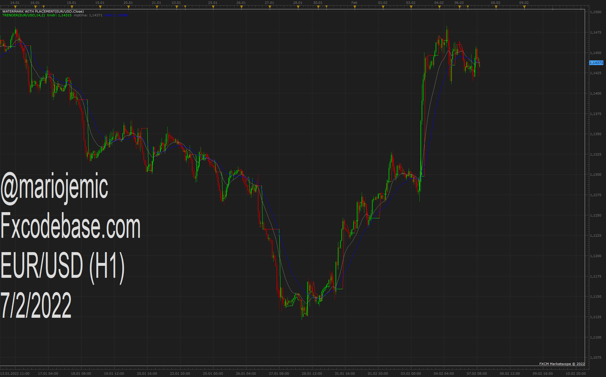 EURUSD H1 (02-07-2022 1611).png