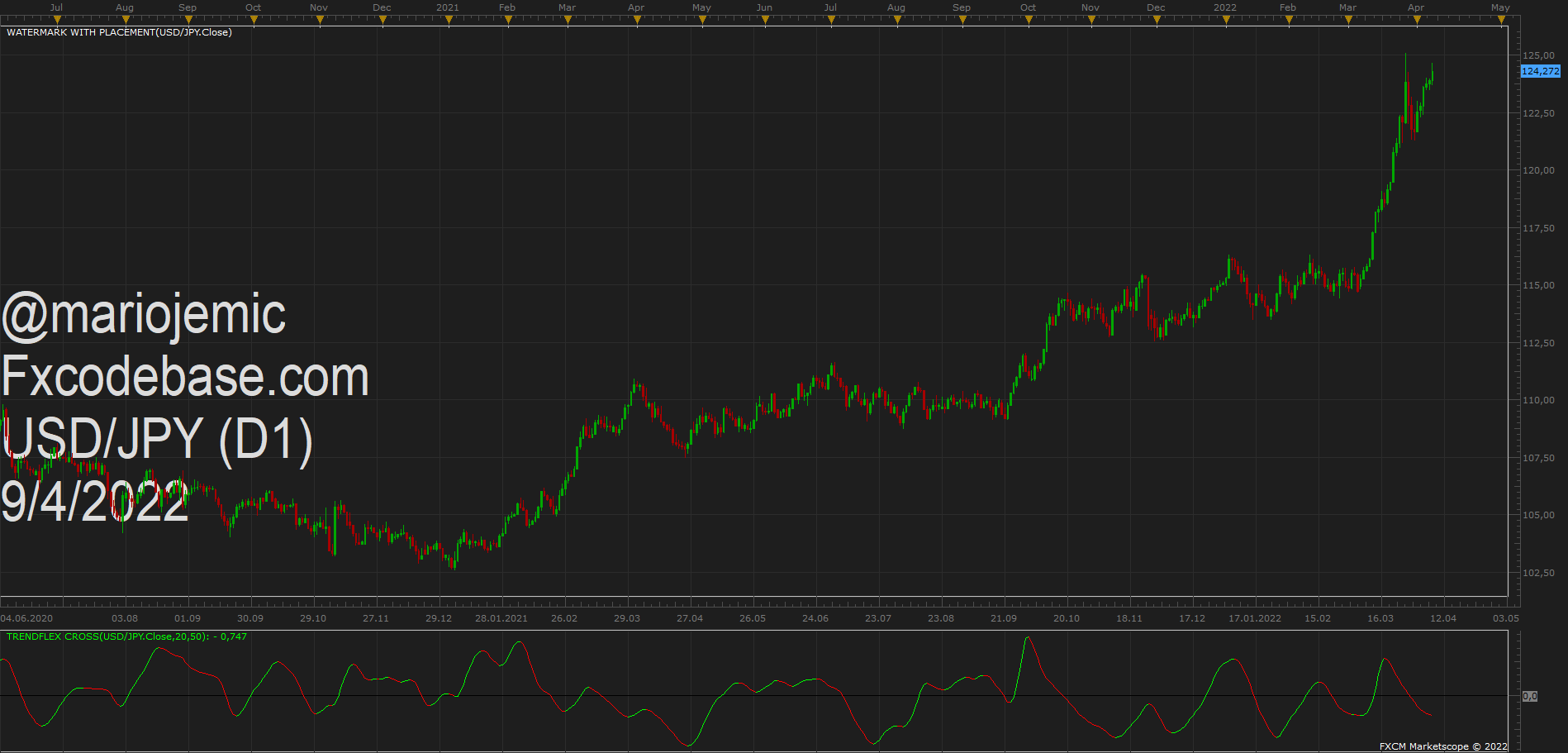 USDJPY D1 (04-09-2022 1428).png
