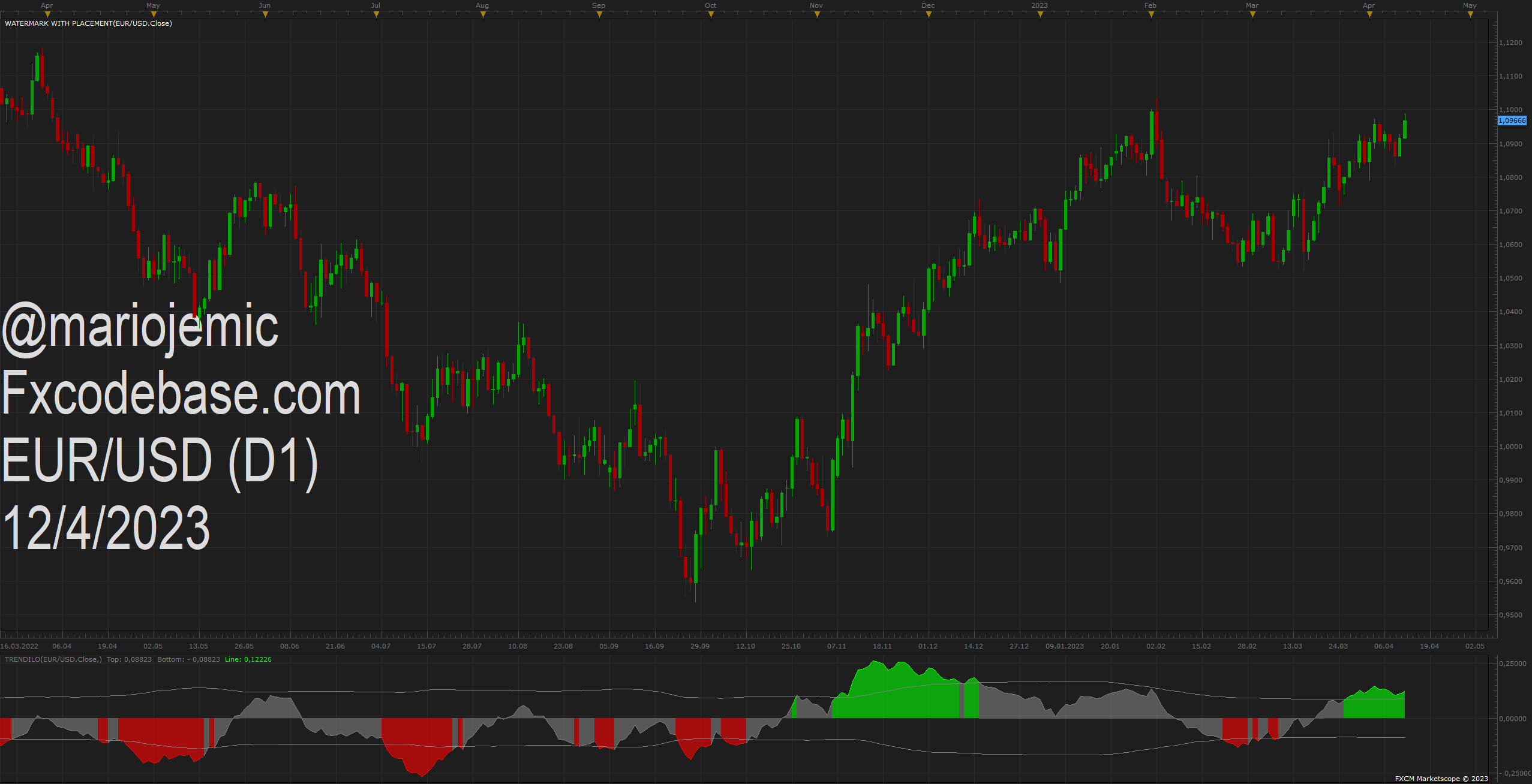 EURUSD D1 (04-12-2023 1509).png