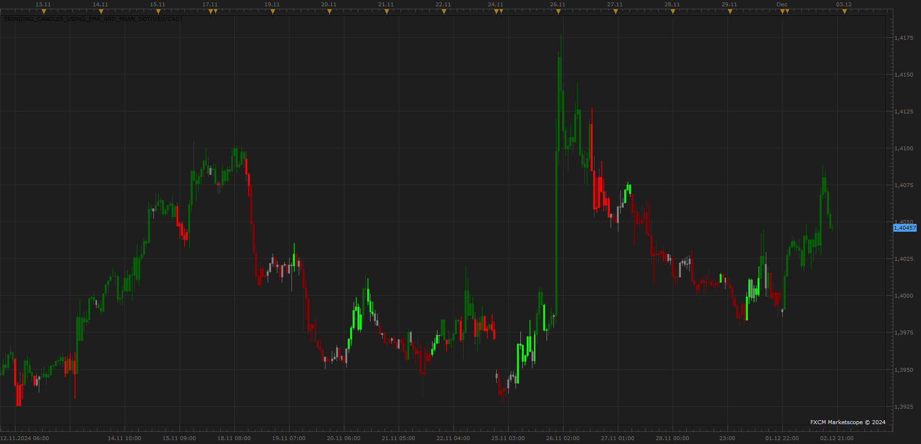 USDCAD H1 (12-02-2024 2023).png