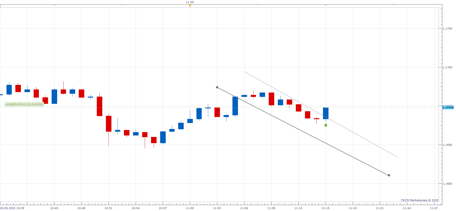 EURUSD m1 (08-25-2025 1215).png