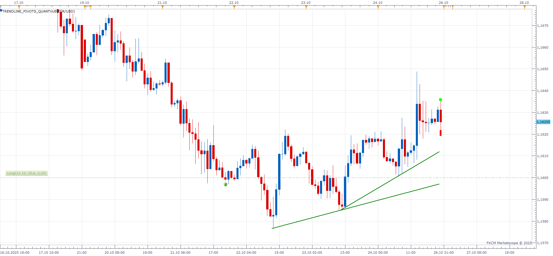 EURUSD H1 (10-25-2025 1804).png