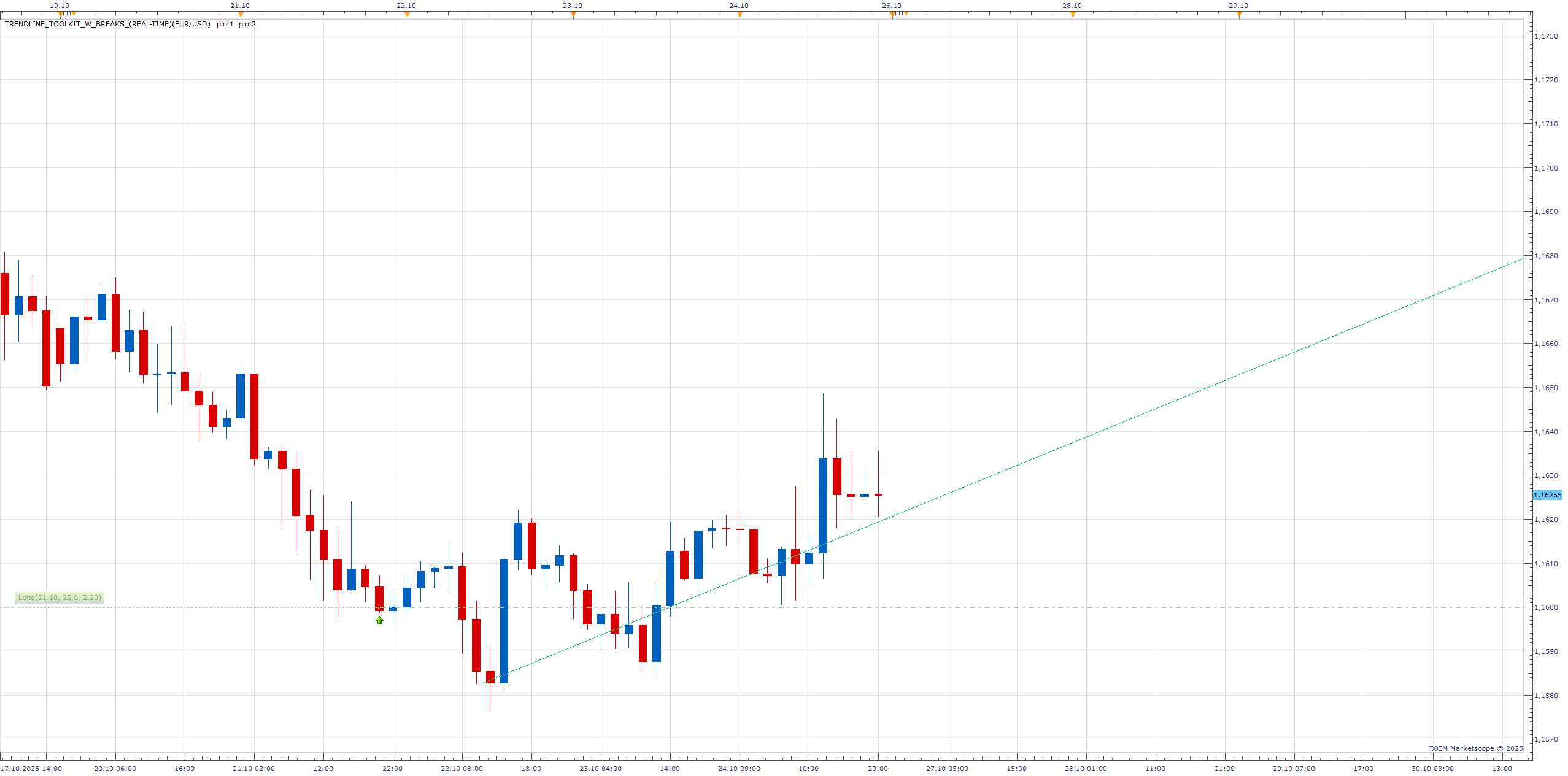 EURUSD H2 (10-25-2025 1758).png
