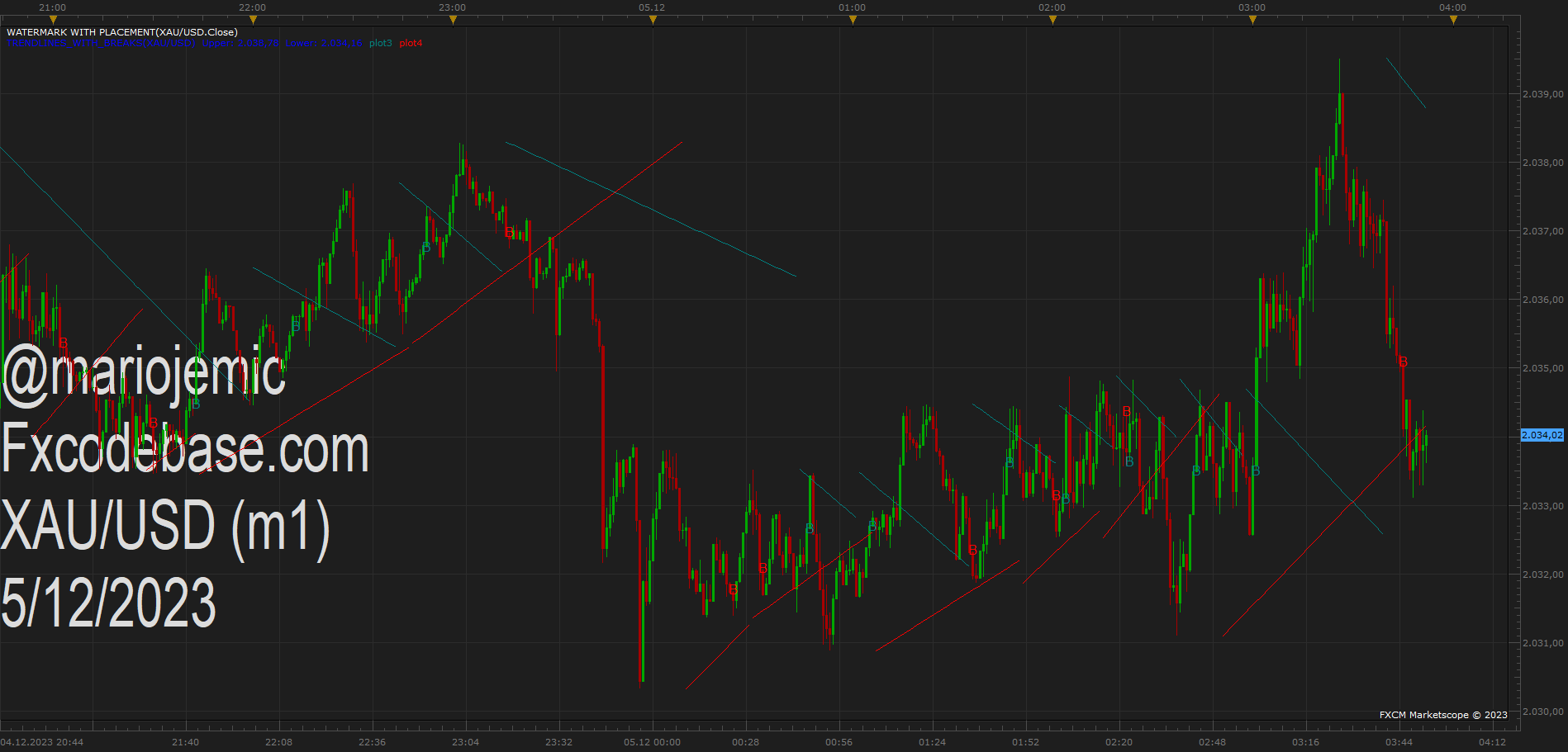XAUUSD m1 (12-05-2023 0952).png