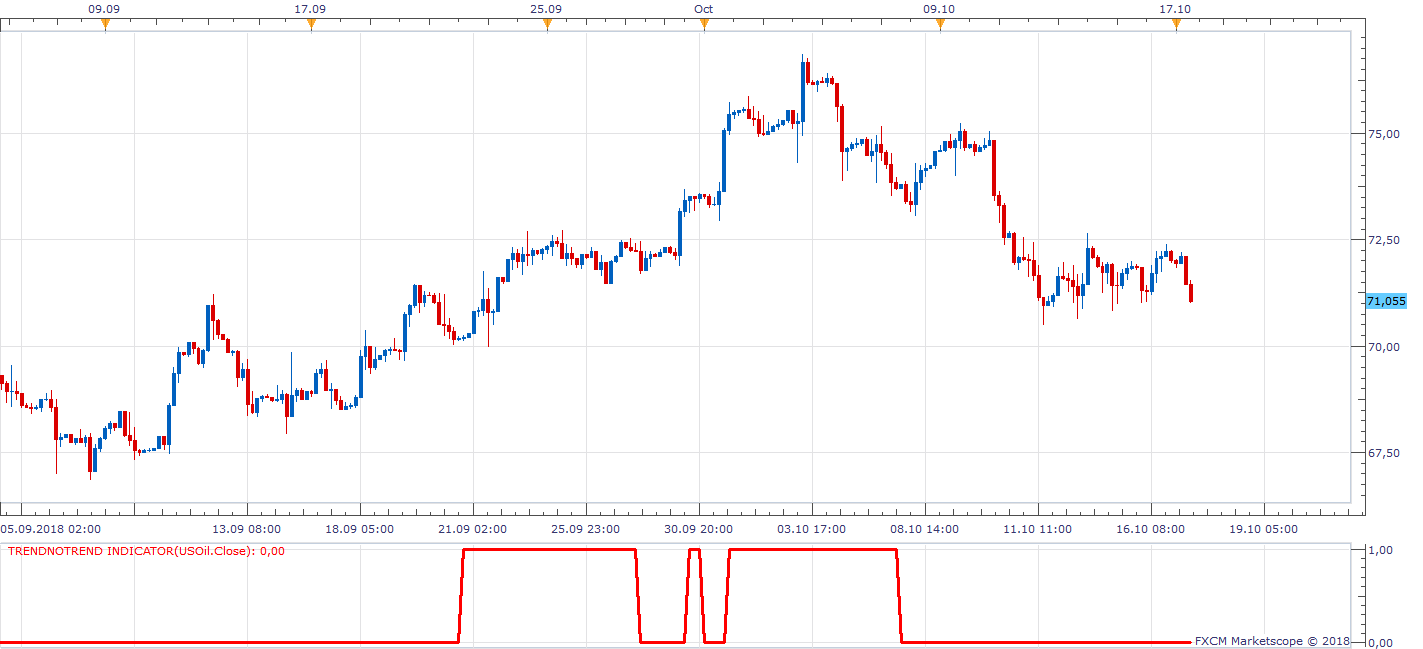 USOil H3 (10-17-2018 1534).png