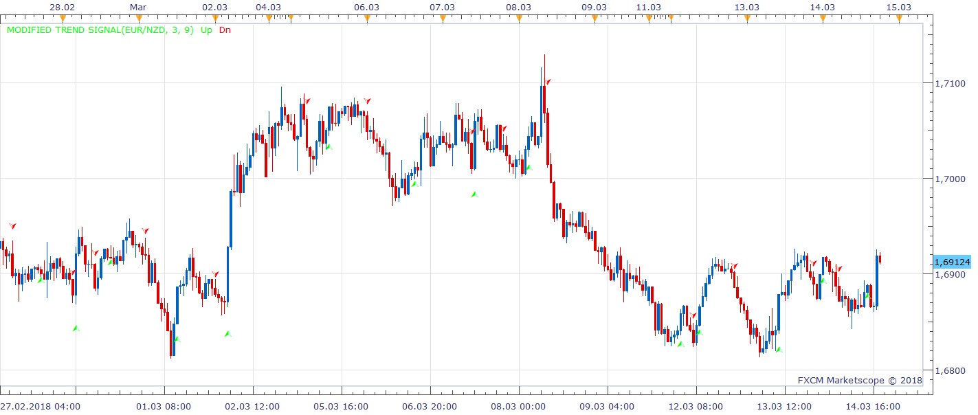 EURNZD H1 (03-14-2018 2341).png