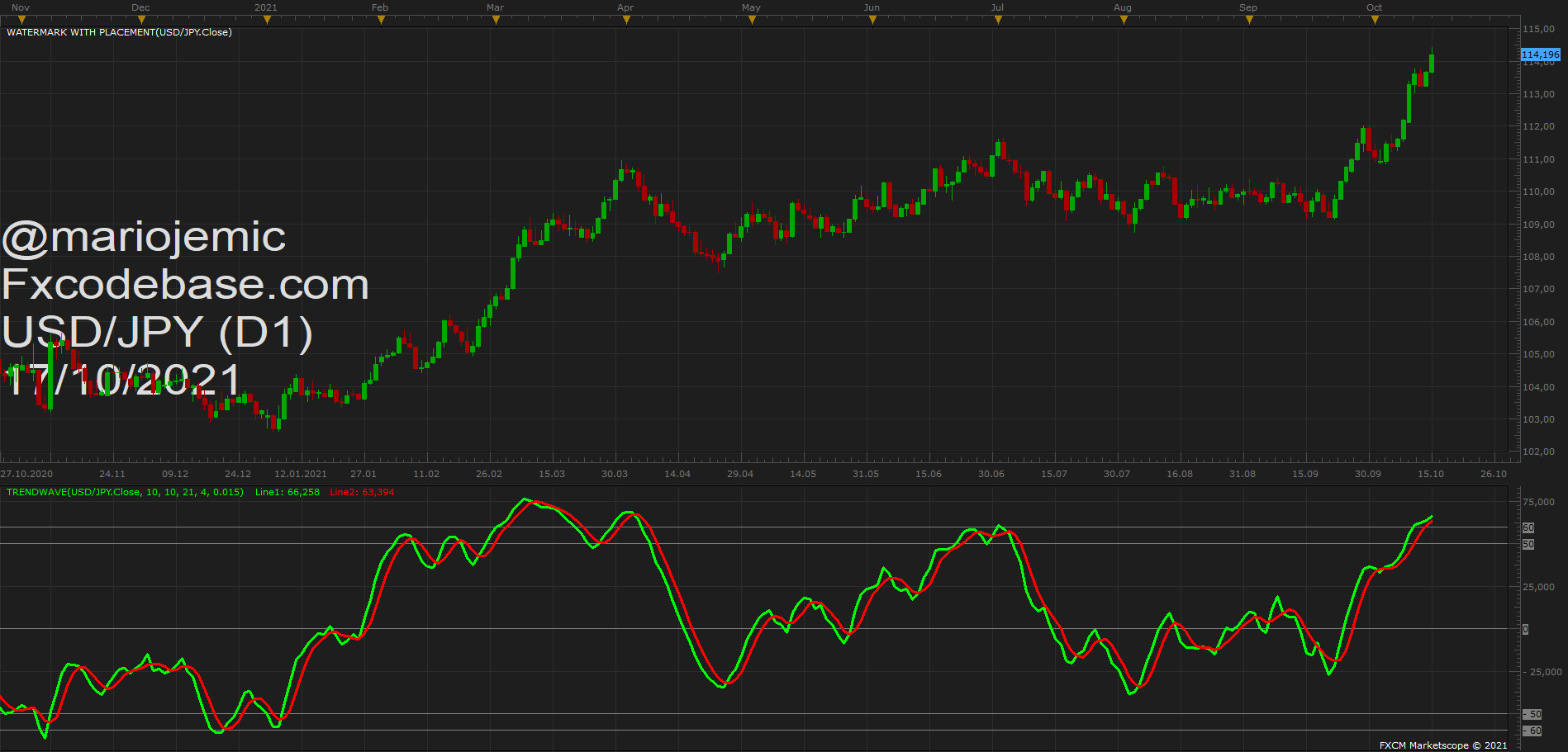 USDJPY D1 (10-17-2021 1521).png
