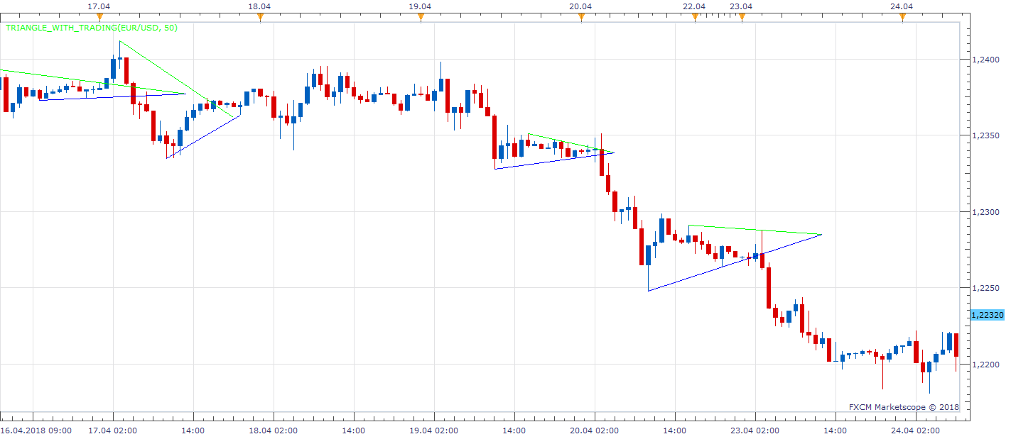 EURUSD H1 (04-25-2018 0342).png