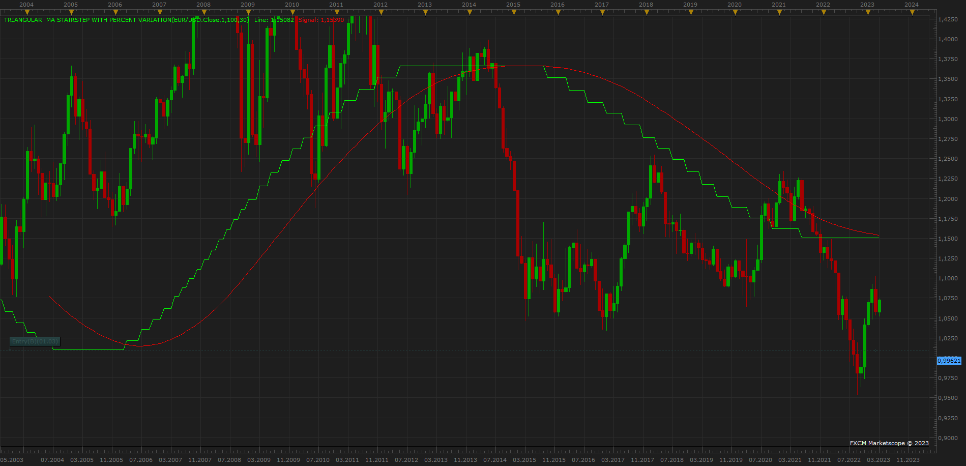 EURUSD M1 (03-21-2023 0934).png