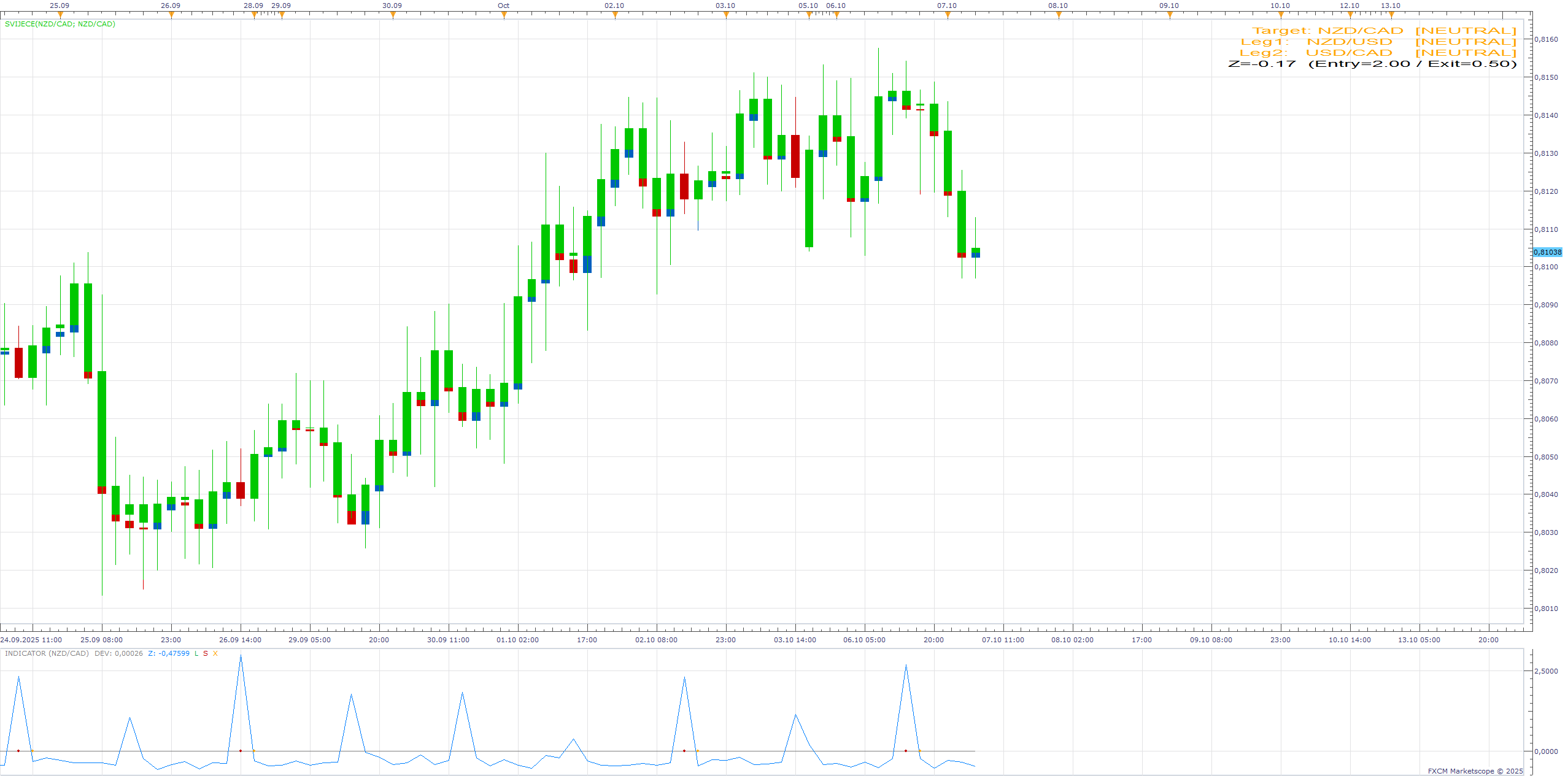 NZDCAD H3 (10-07-2025 1245).png