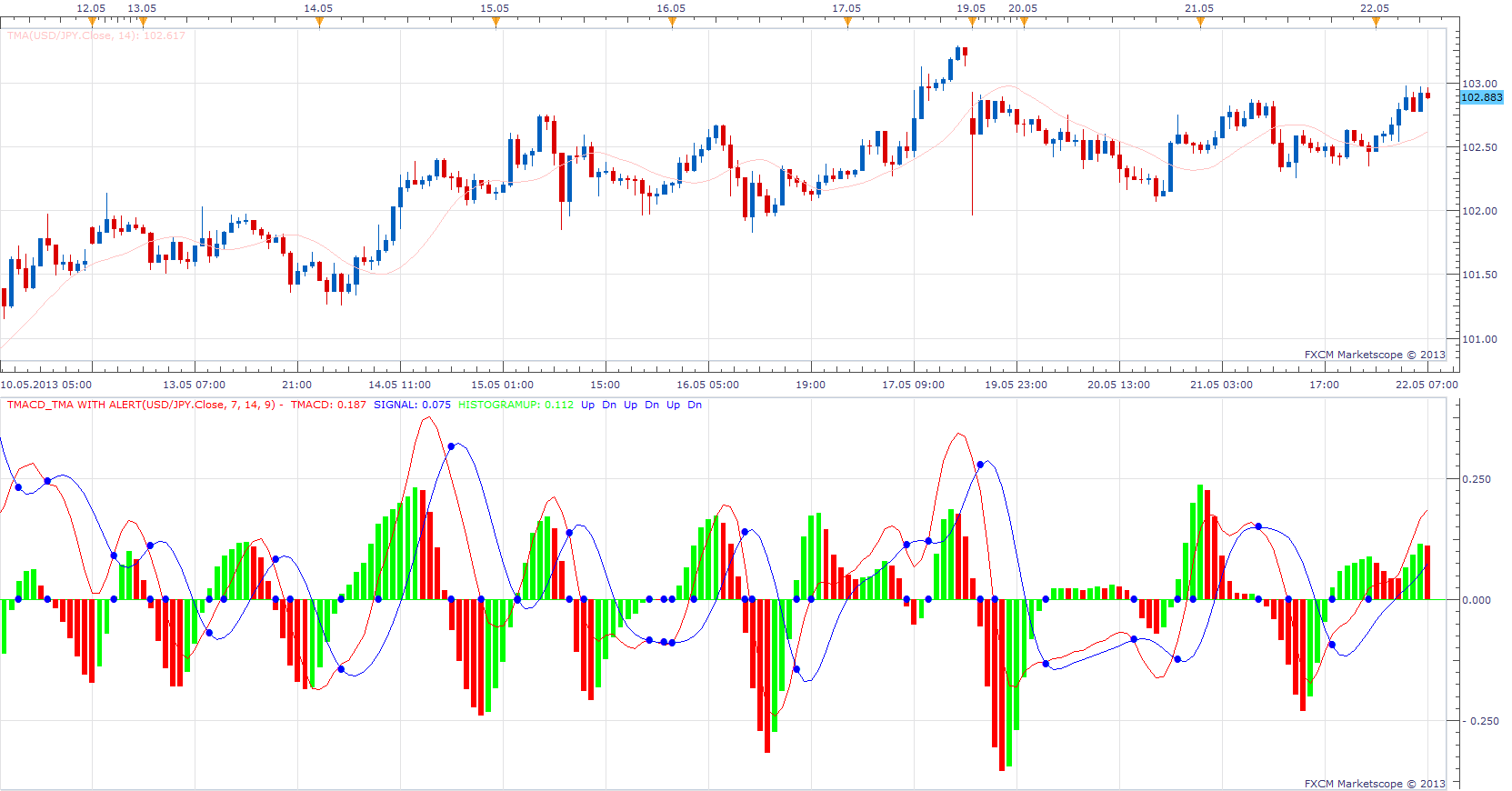 TMACD_TMA with Alert.png