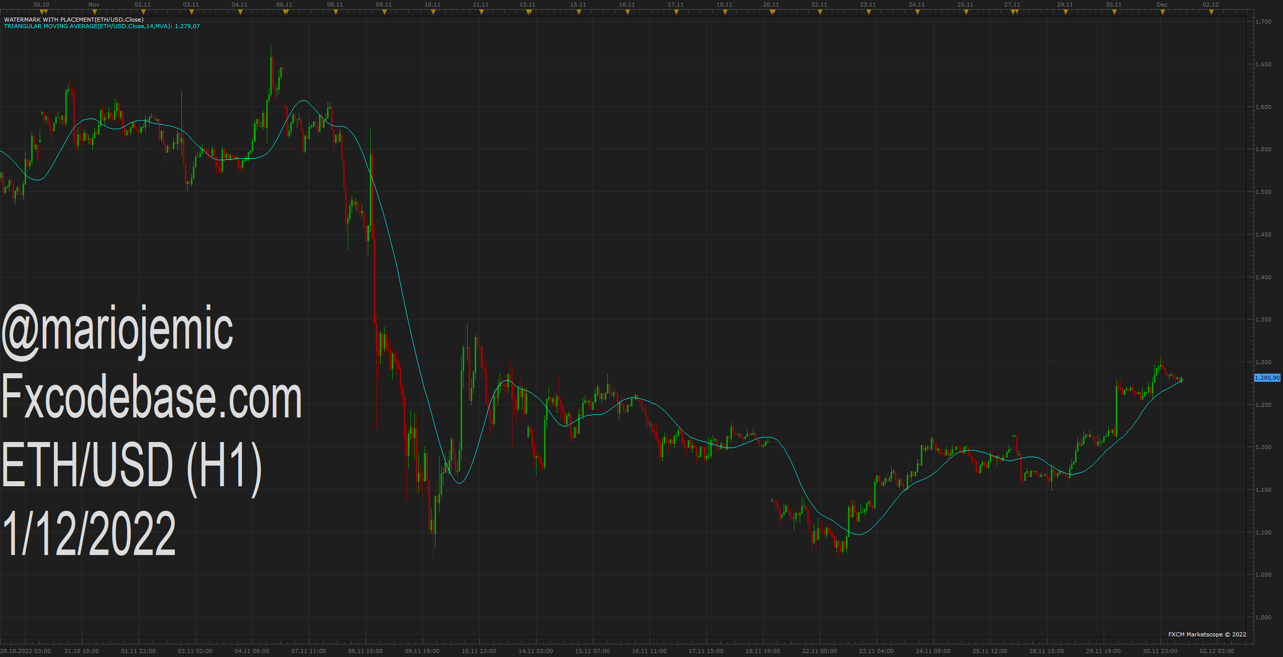 ETHUSD H1 (12-01-2022 1059).png