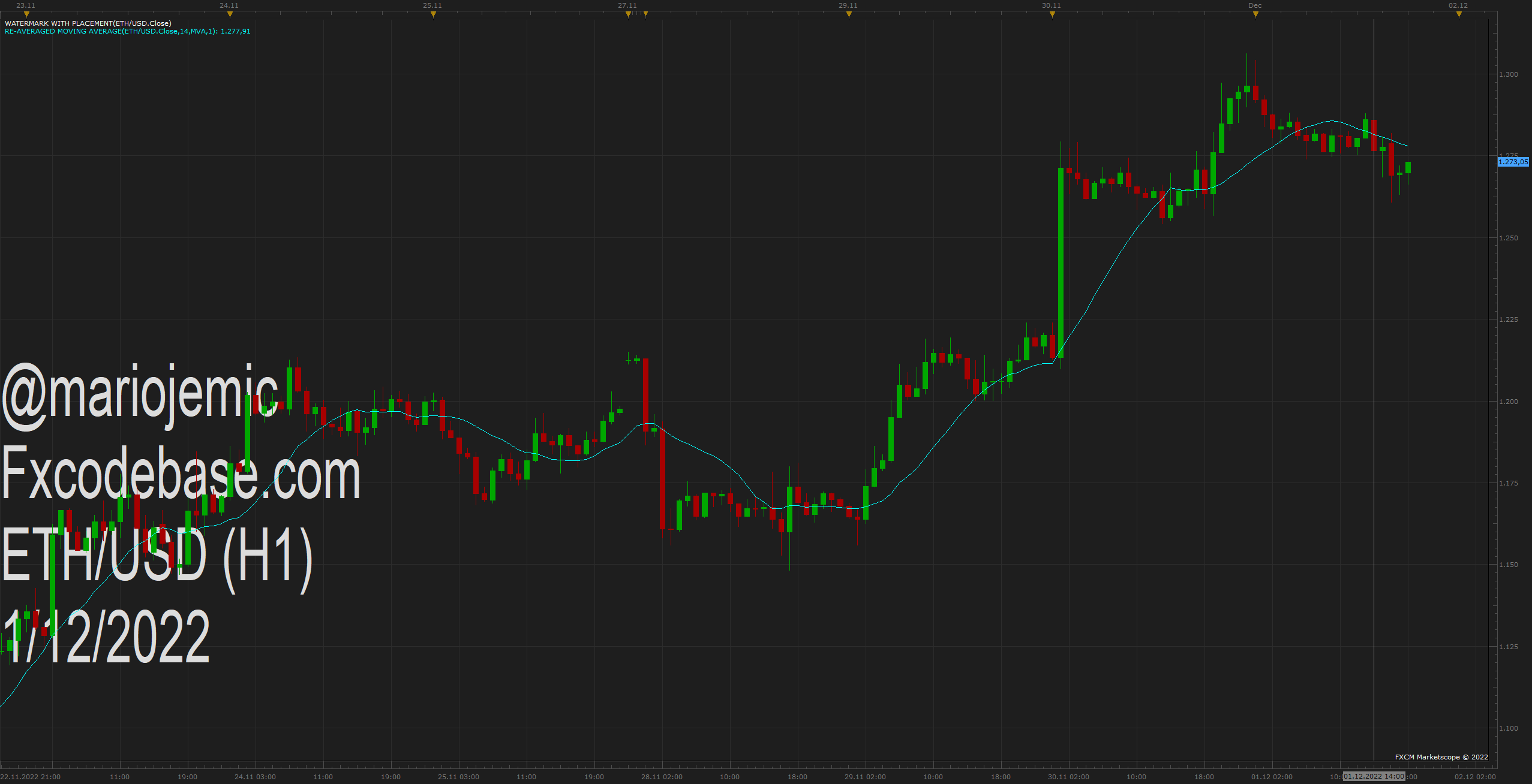 ETHUSD H1 (12-01-2022 1831).png