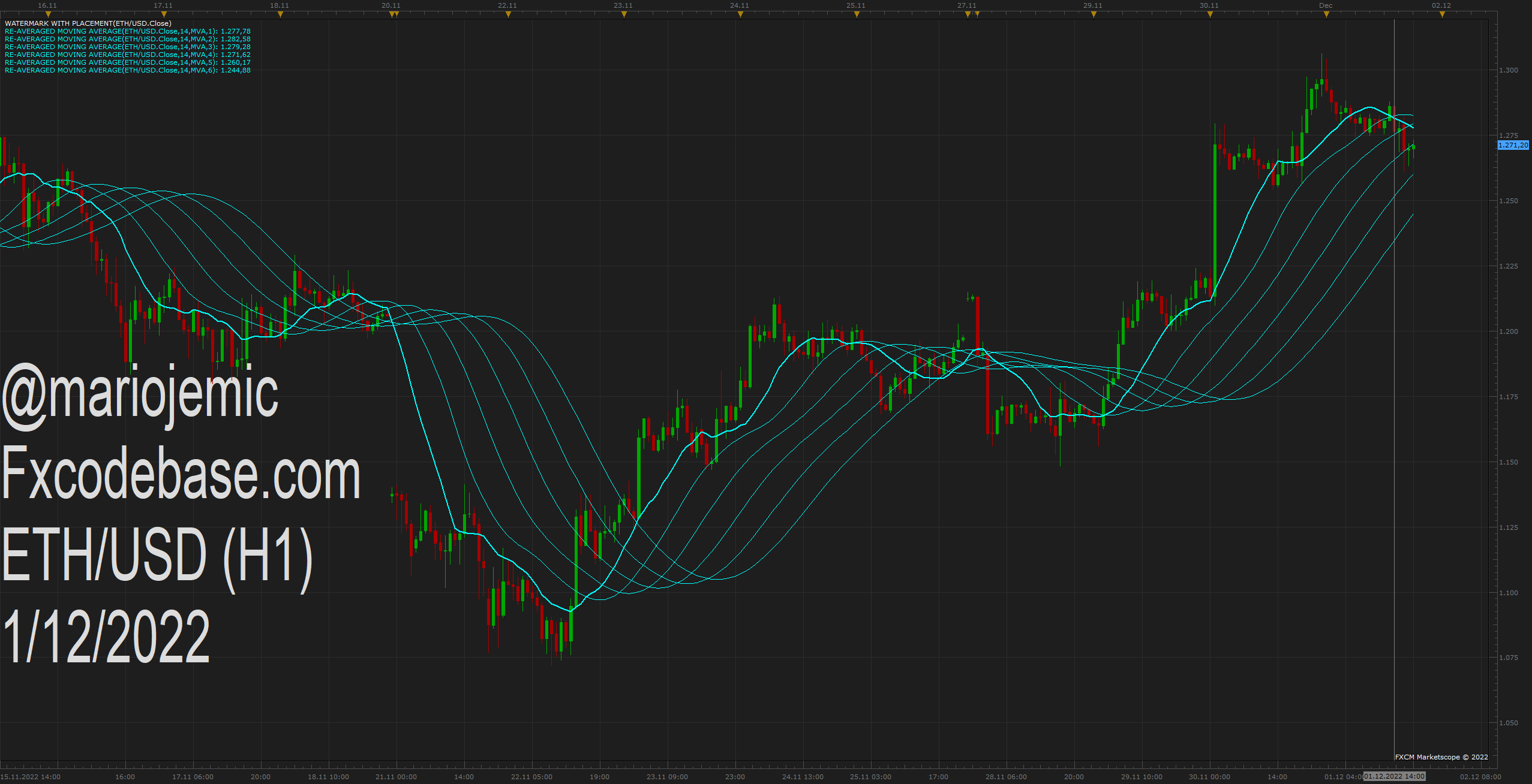 ETHUSD H1 (12-01-2022 1837).png