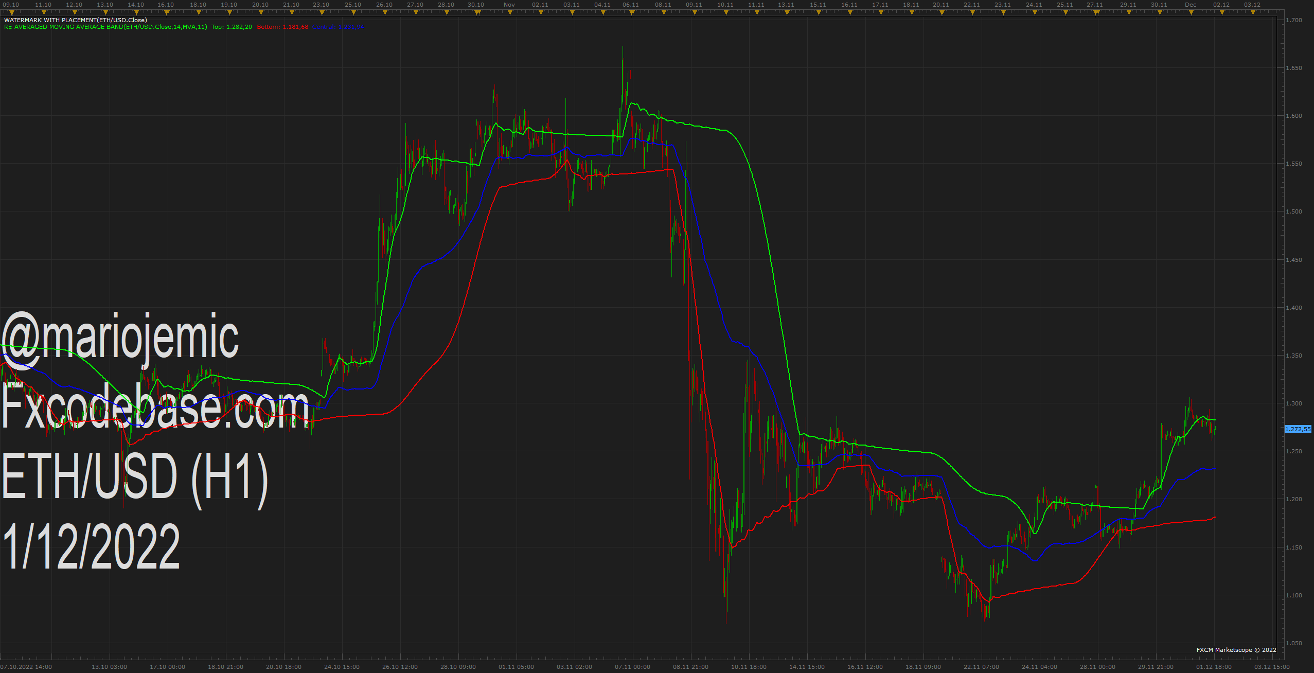 ETHUSD H1 (12-01-2022 1921).png