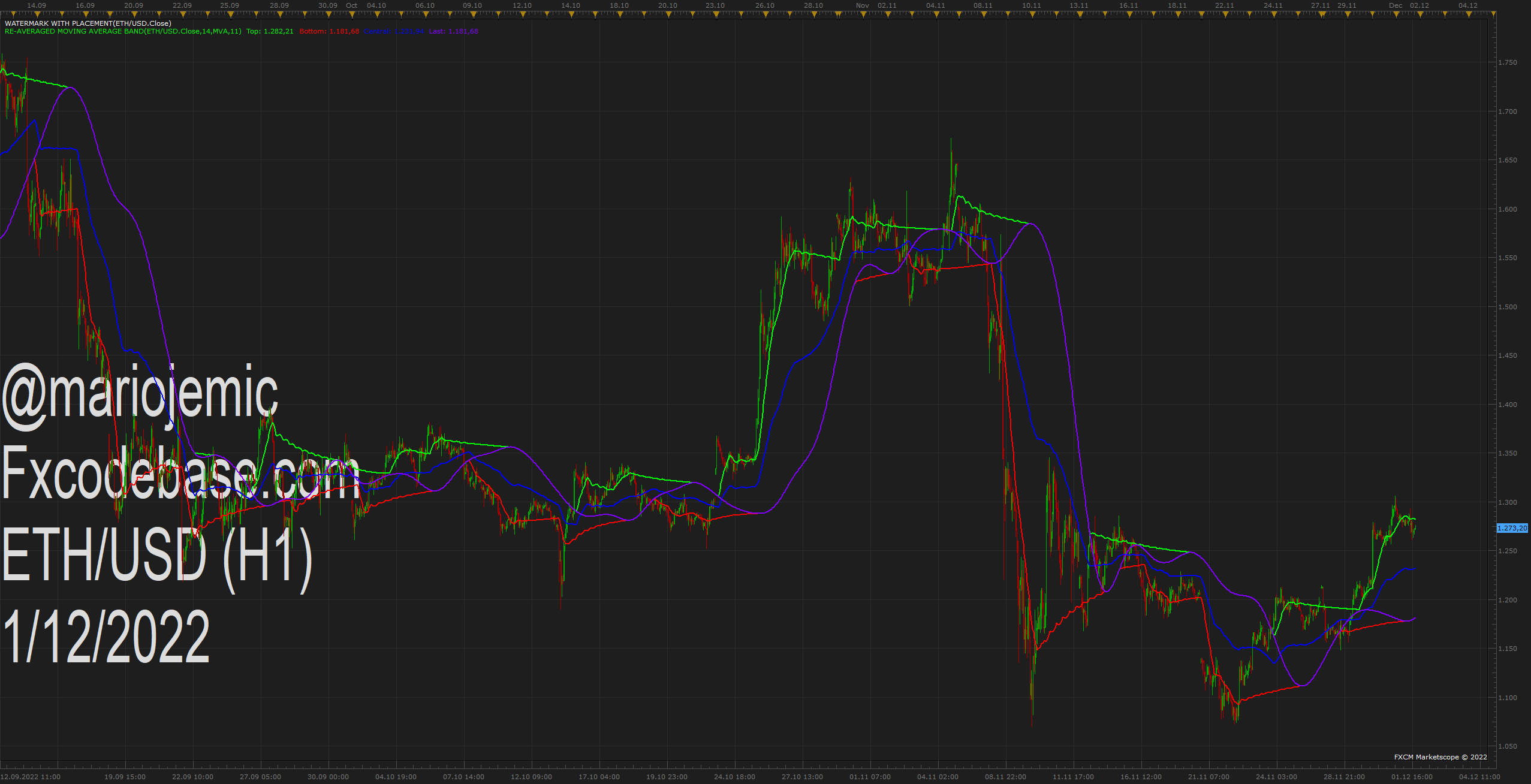 ETHUSD H1 (12-01-2022 1924).png