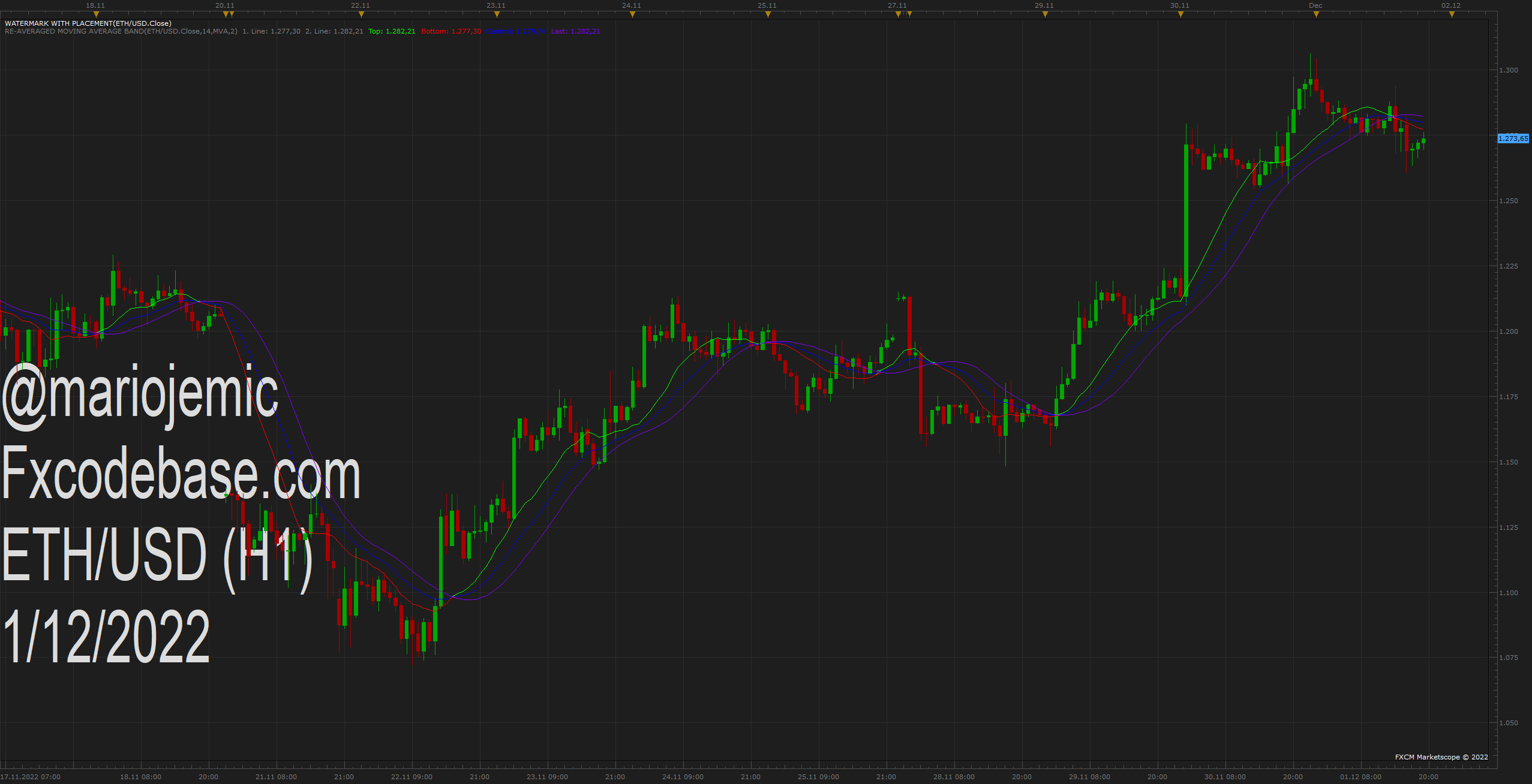 ETHUSD H1 (12-01-2022 1949).png