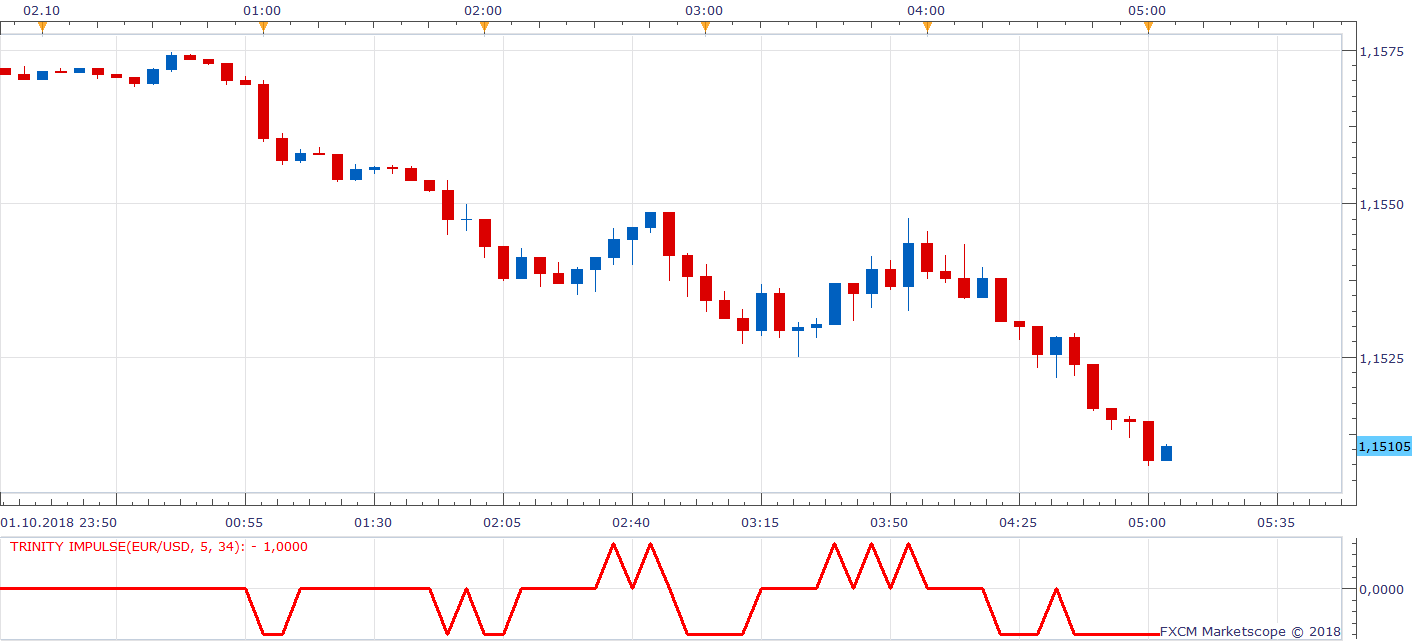 EURUSD m5 (10-02-2018 1105).png