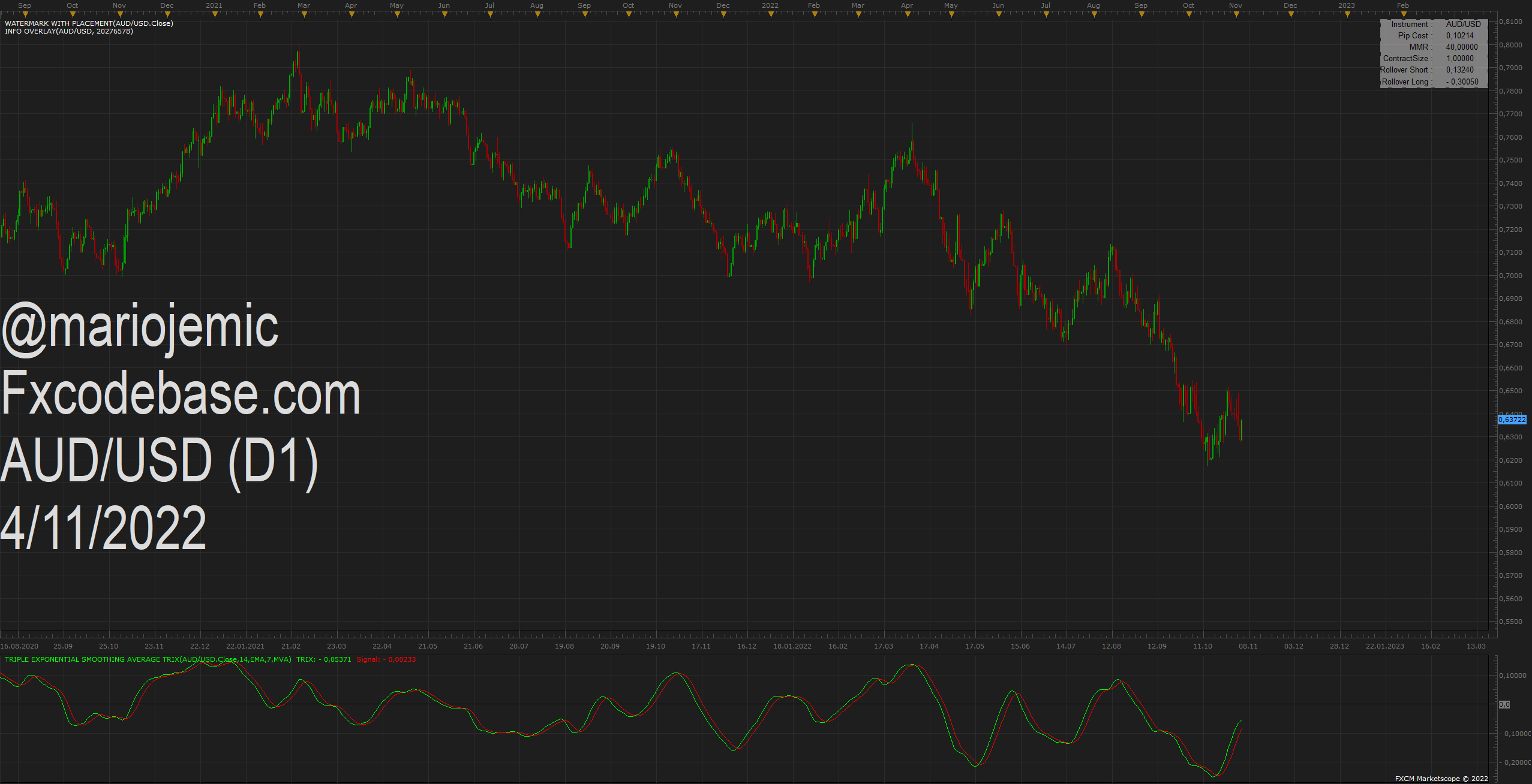 AUDUSD D1 (11-04-2022 1205).png