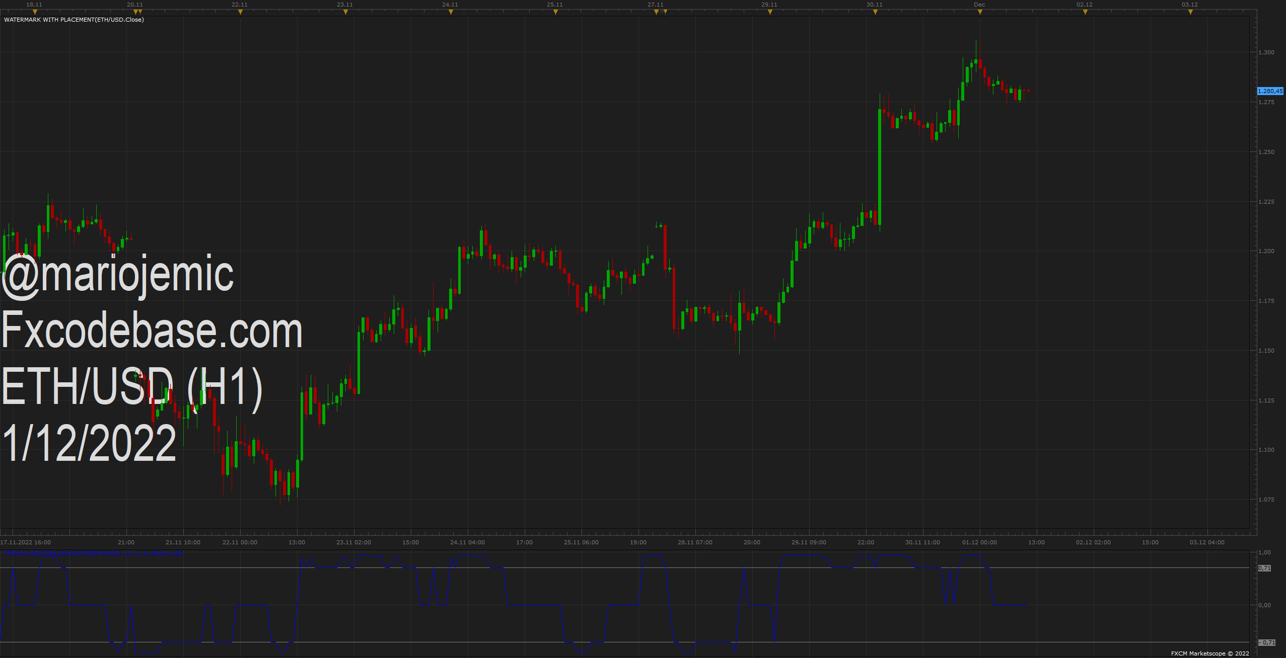 ETHUSD H1 (12-01-2022 1118).png